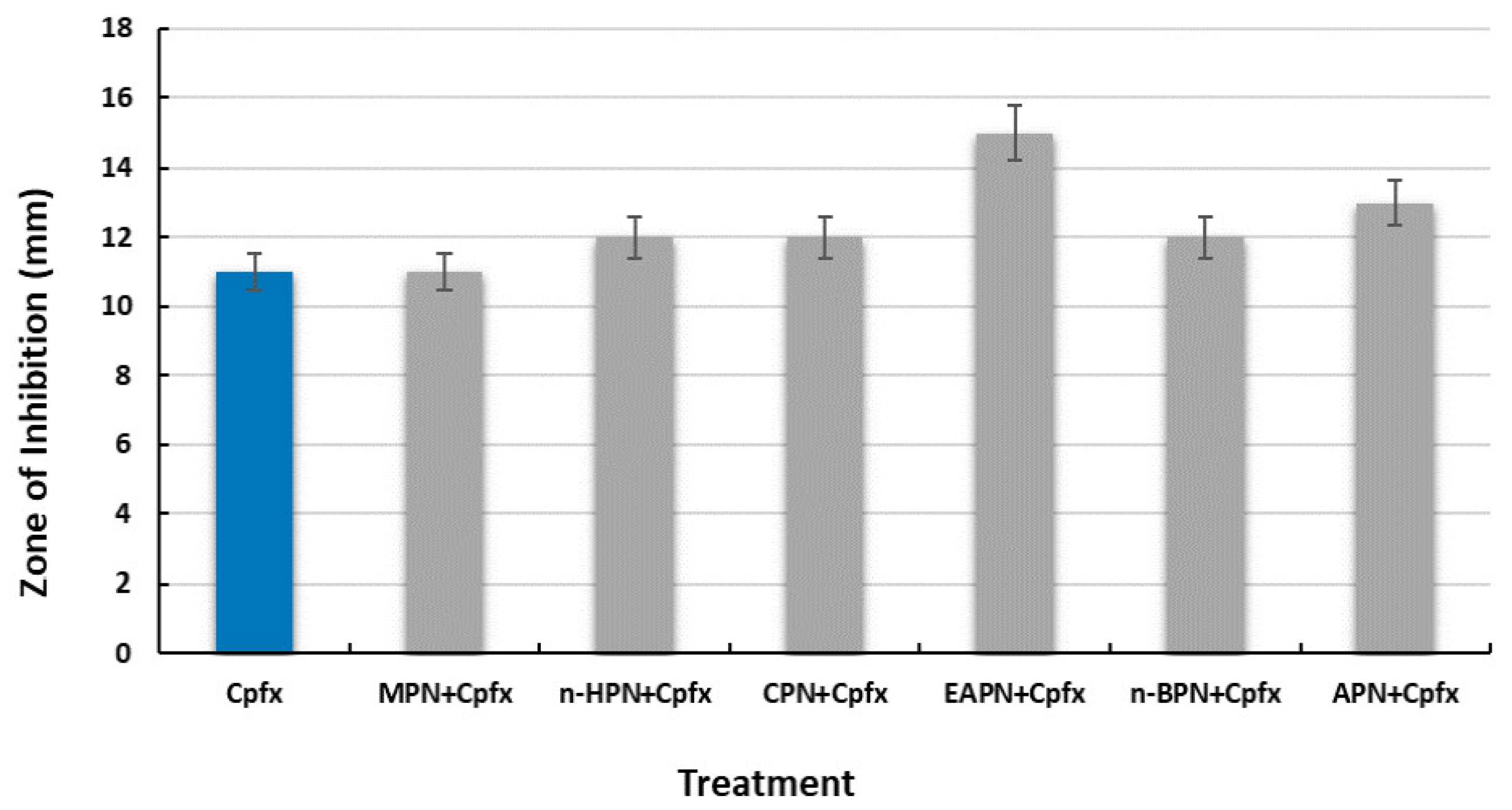 Applsci 12 12542 g006