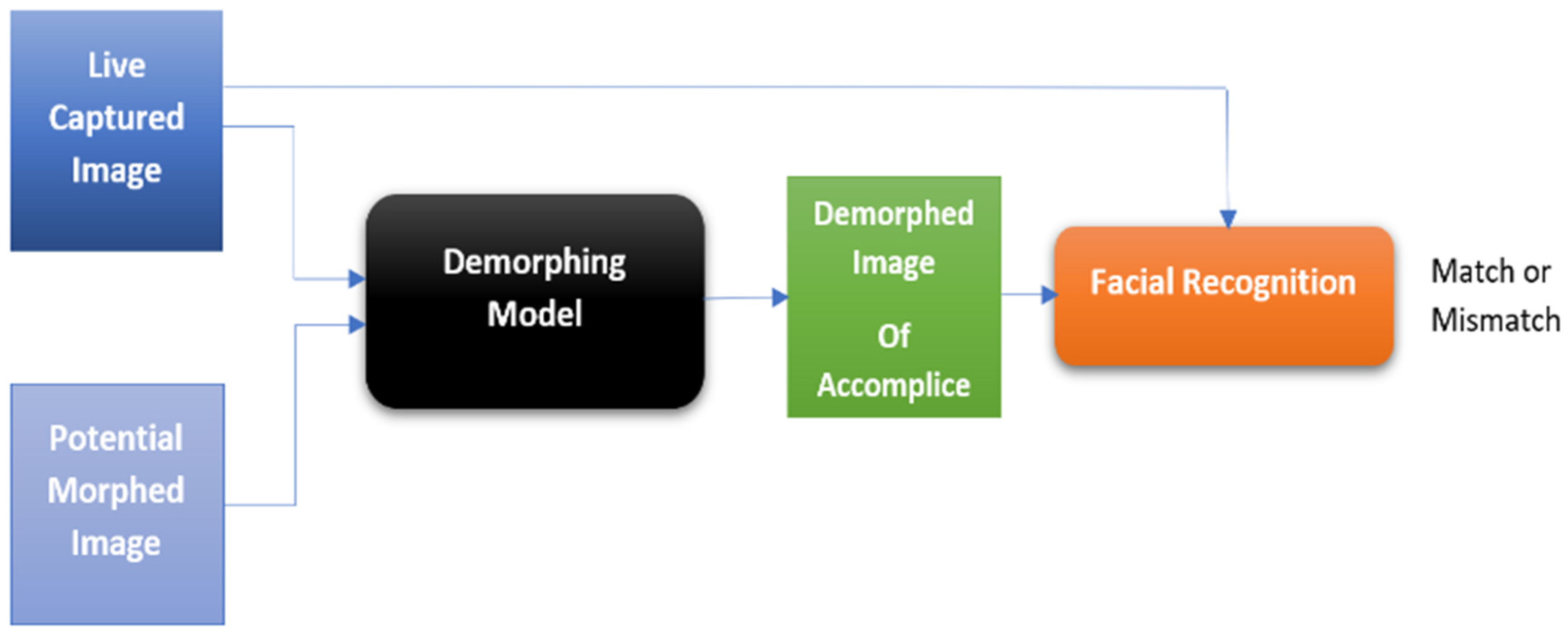 Applsci 12 12545 g003 Applsci 12 12545 g003
