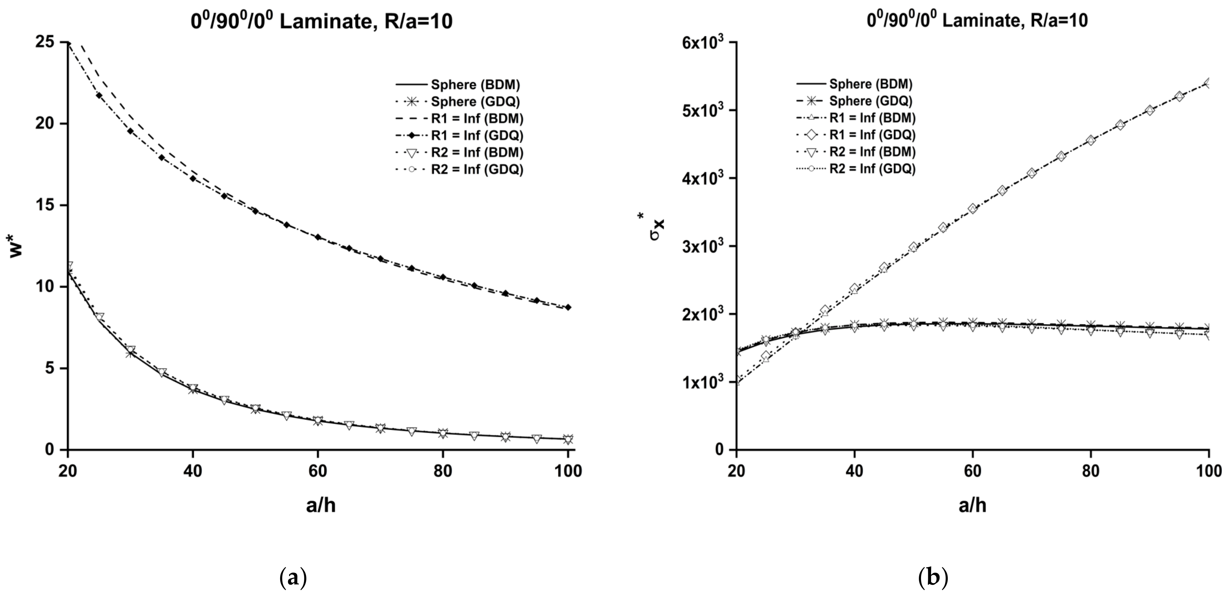 Applsci 12 12547 g004