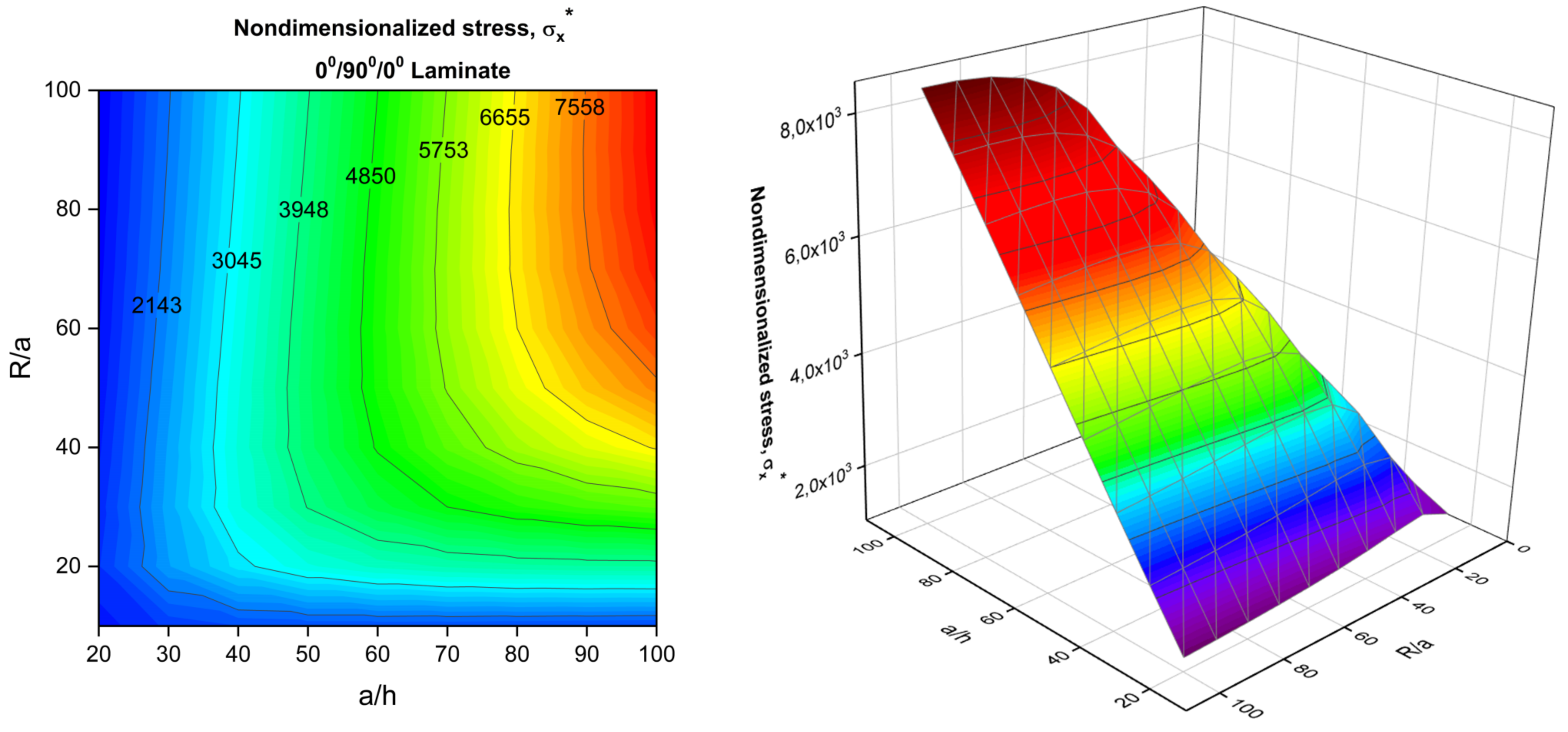Applsci 12 12547 g010