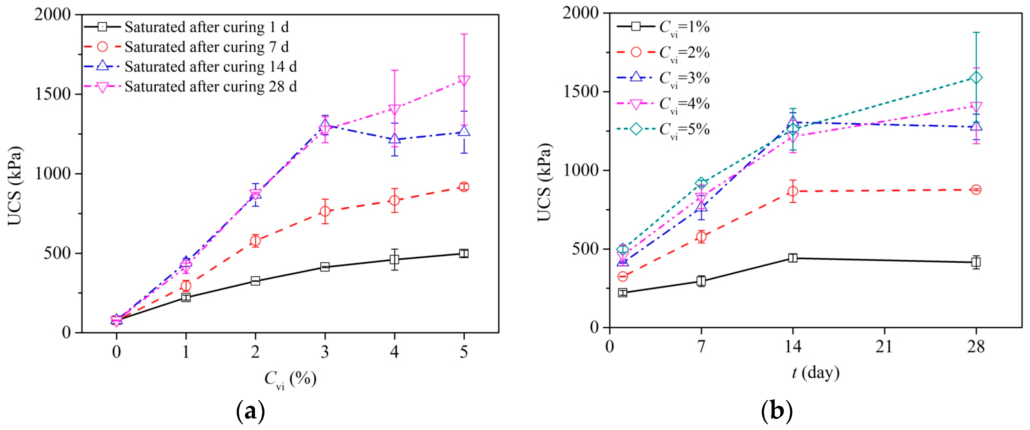 Applsci 12 12549 g007