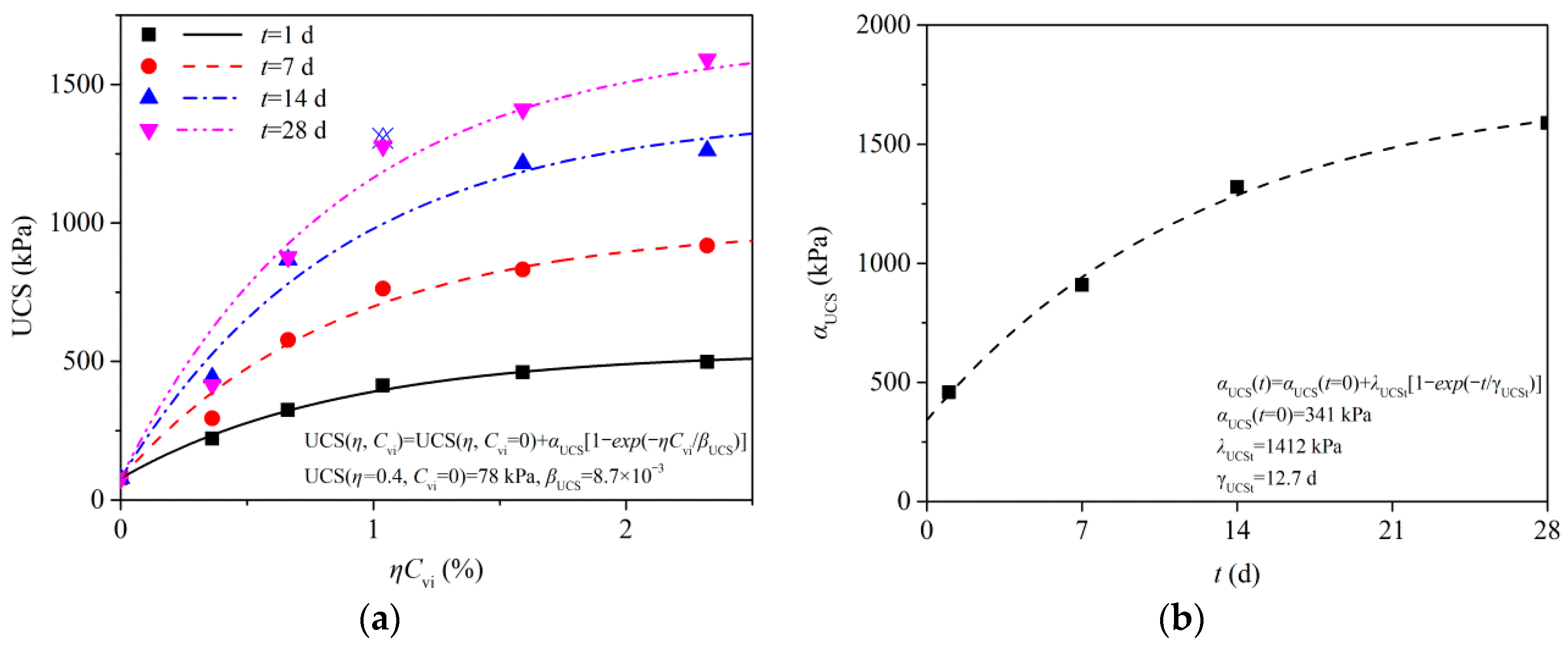Applsci 12 12549 g017