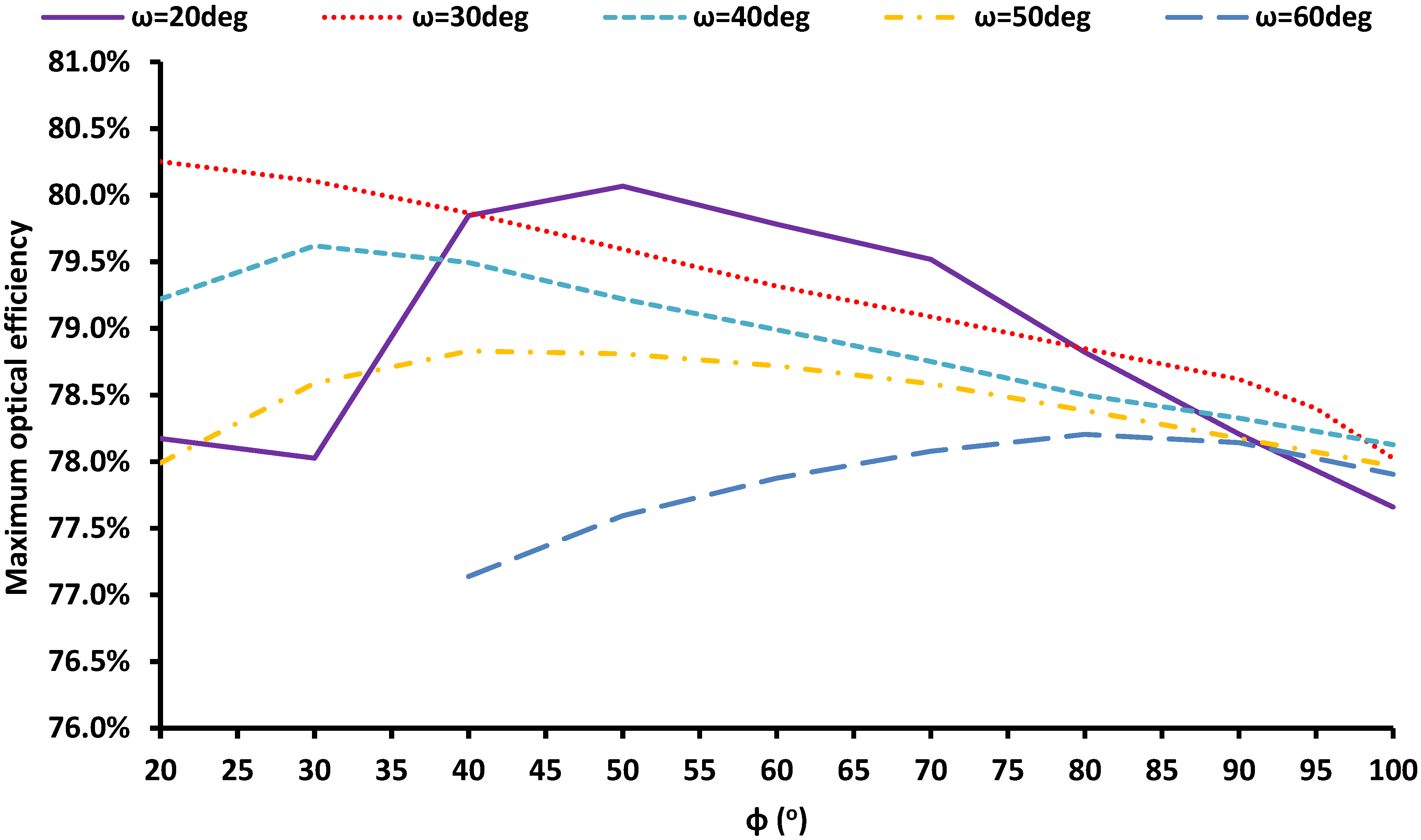 Applsci 12 12551 g007 Applsci 12 12551 g007