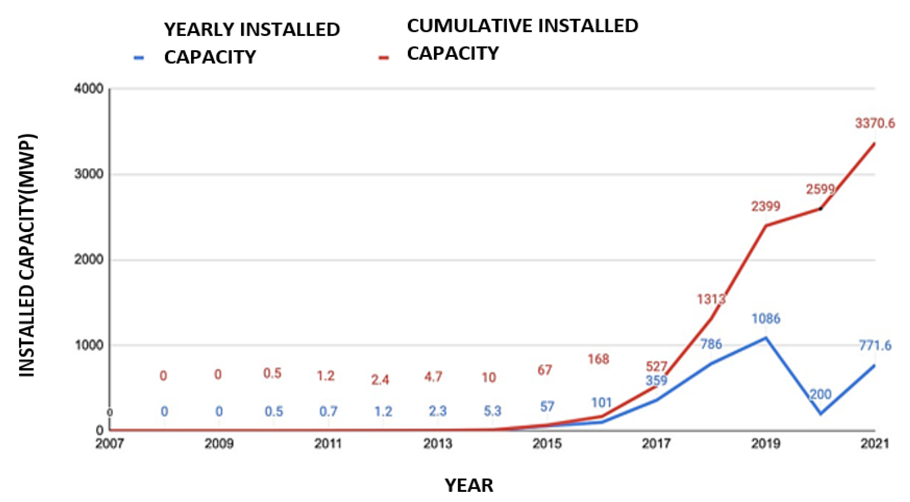 Applsci 12 12552 g001 Applsci 12 12552 g001