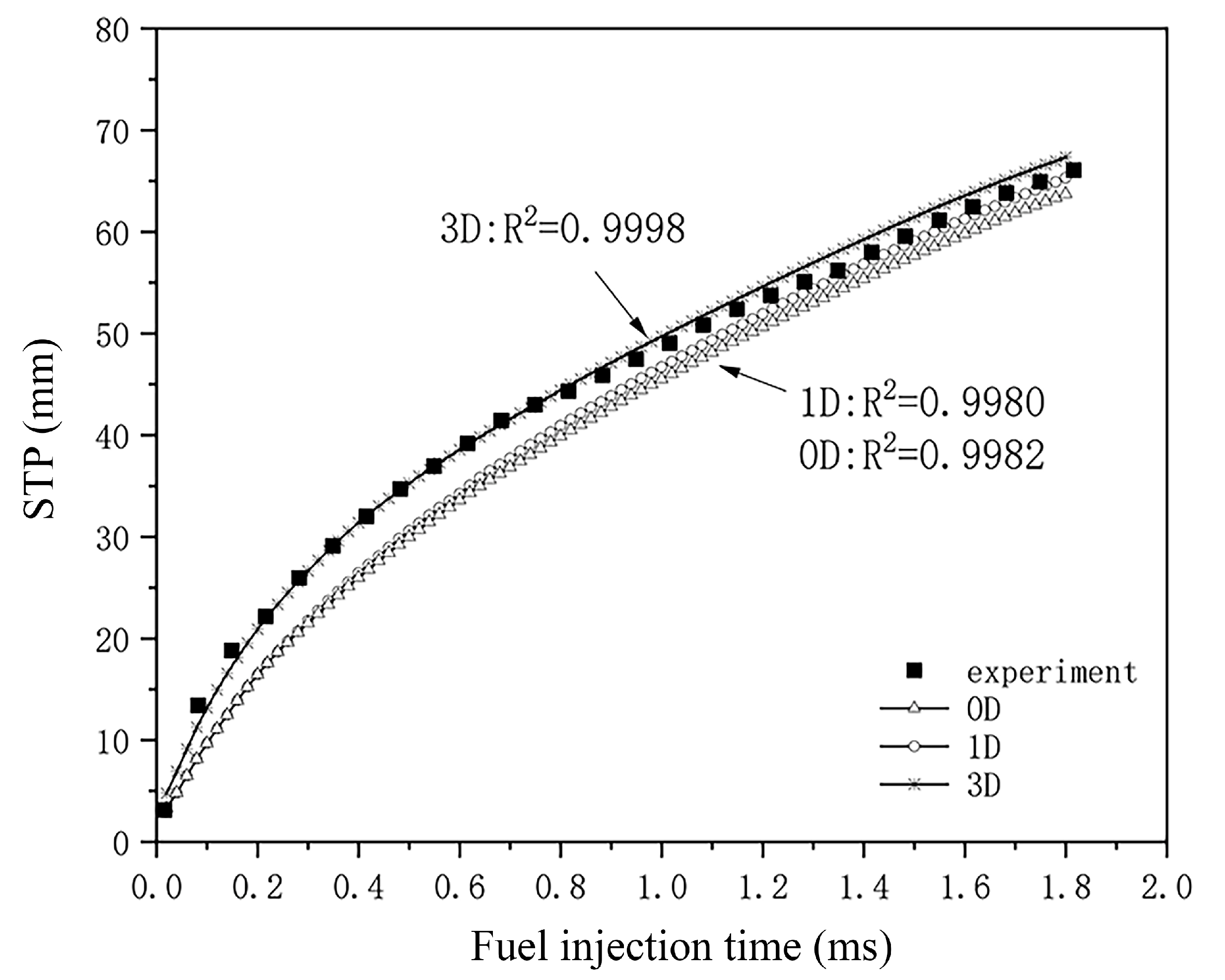 Applsci 12 12556 g003