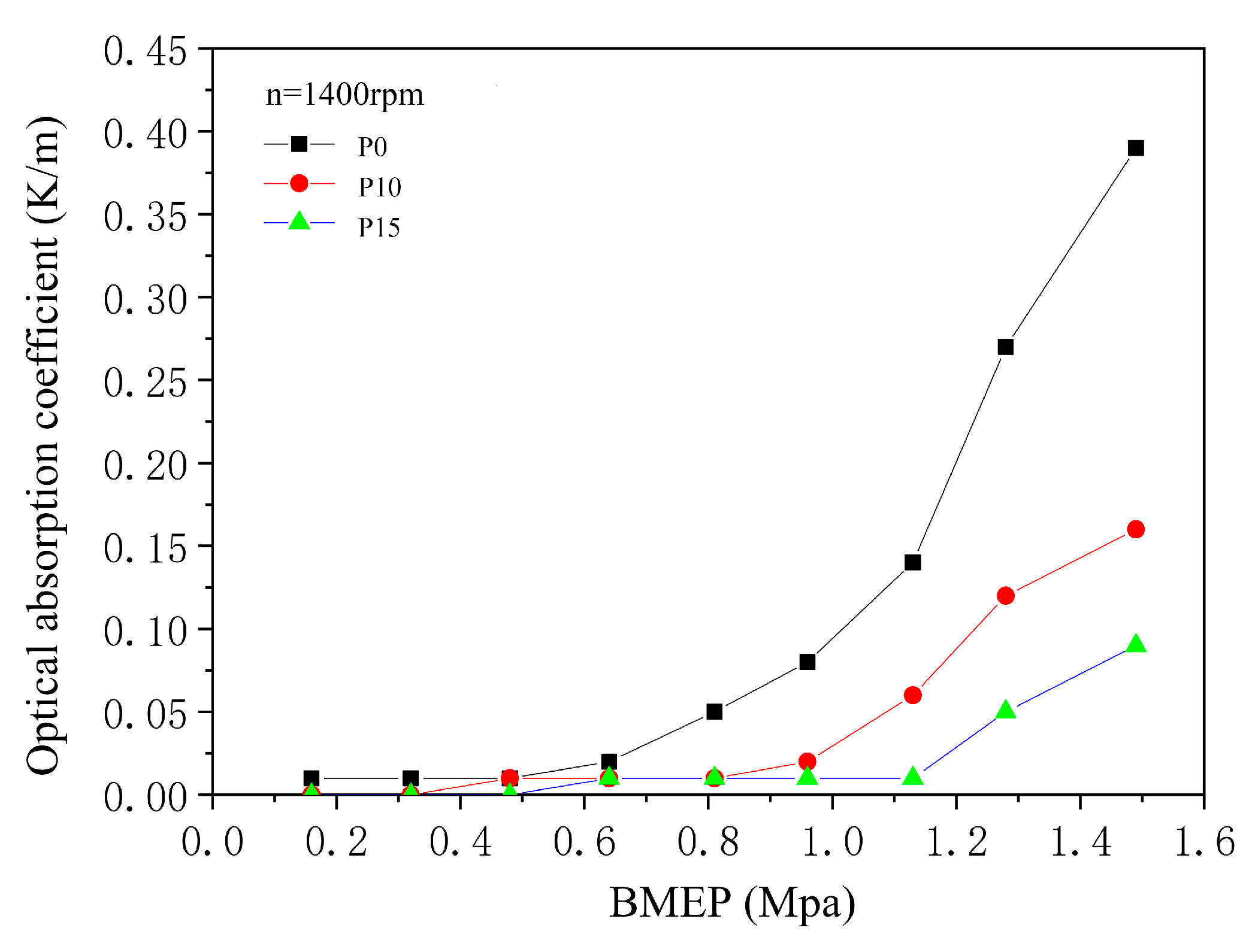 Applsci 12 12556 g010