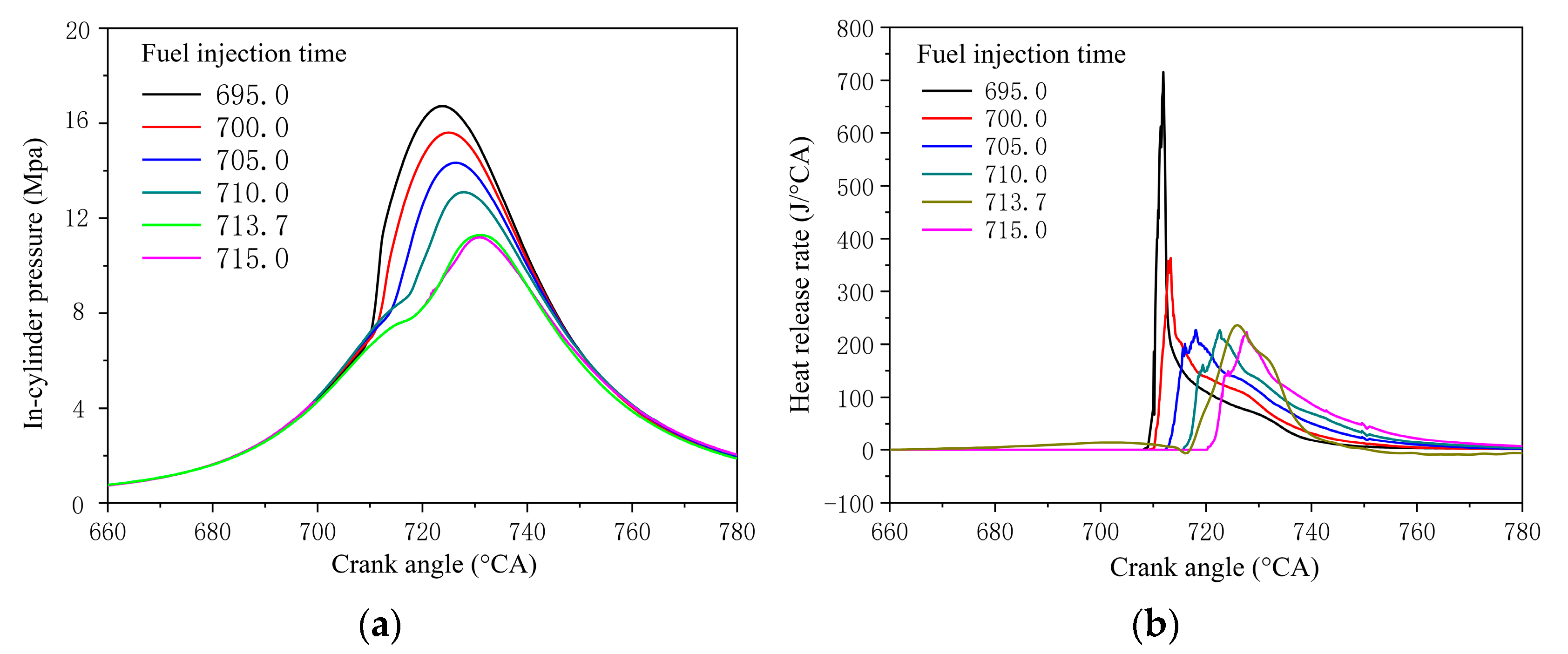 Applsci 12 12556 g013