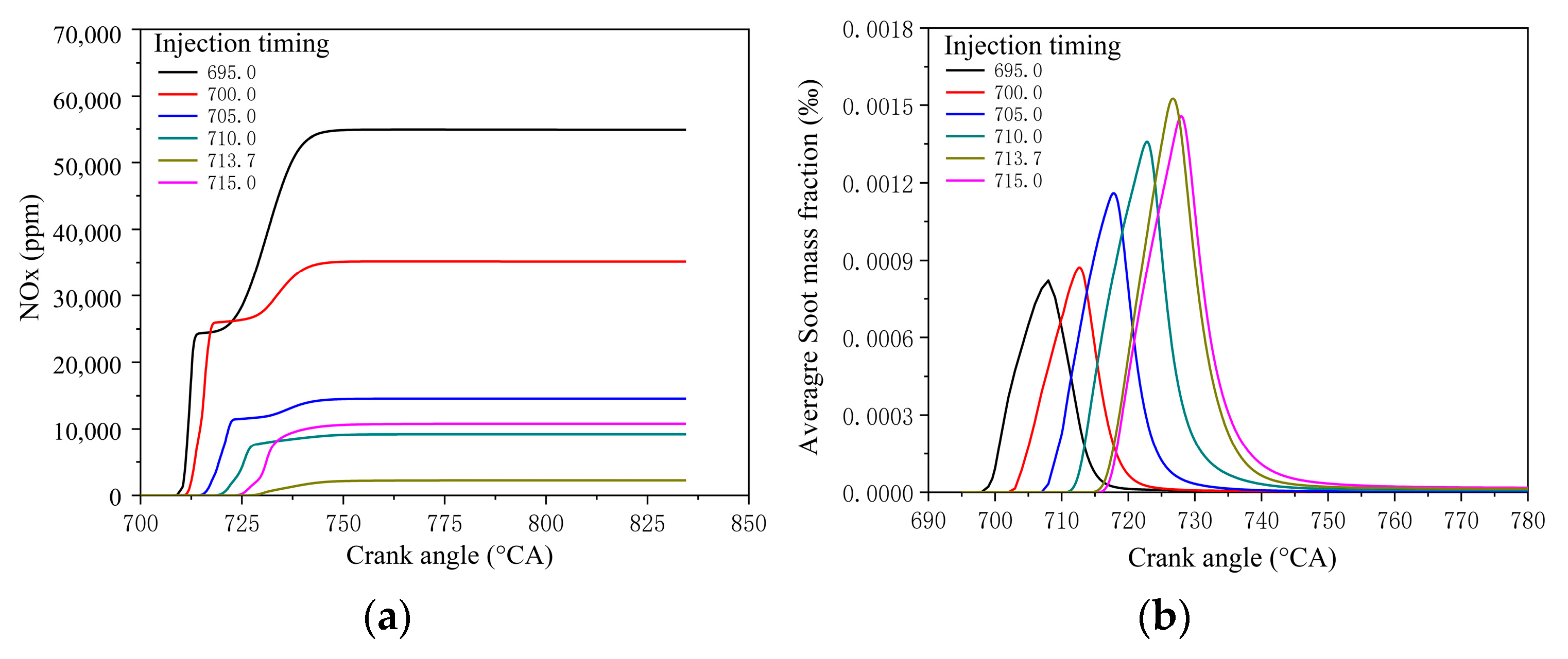 Applsci 12 12556 g015