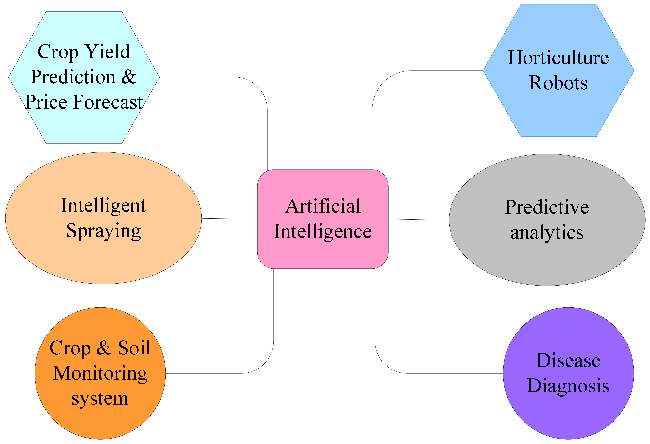 Applsci 12 12557 g003 Applsci 12 12557 g003