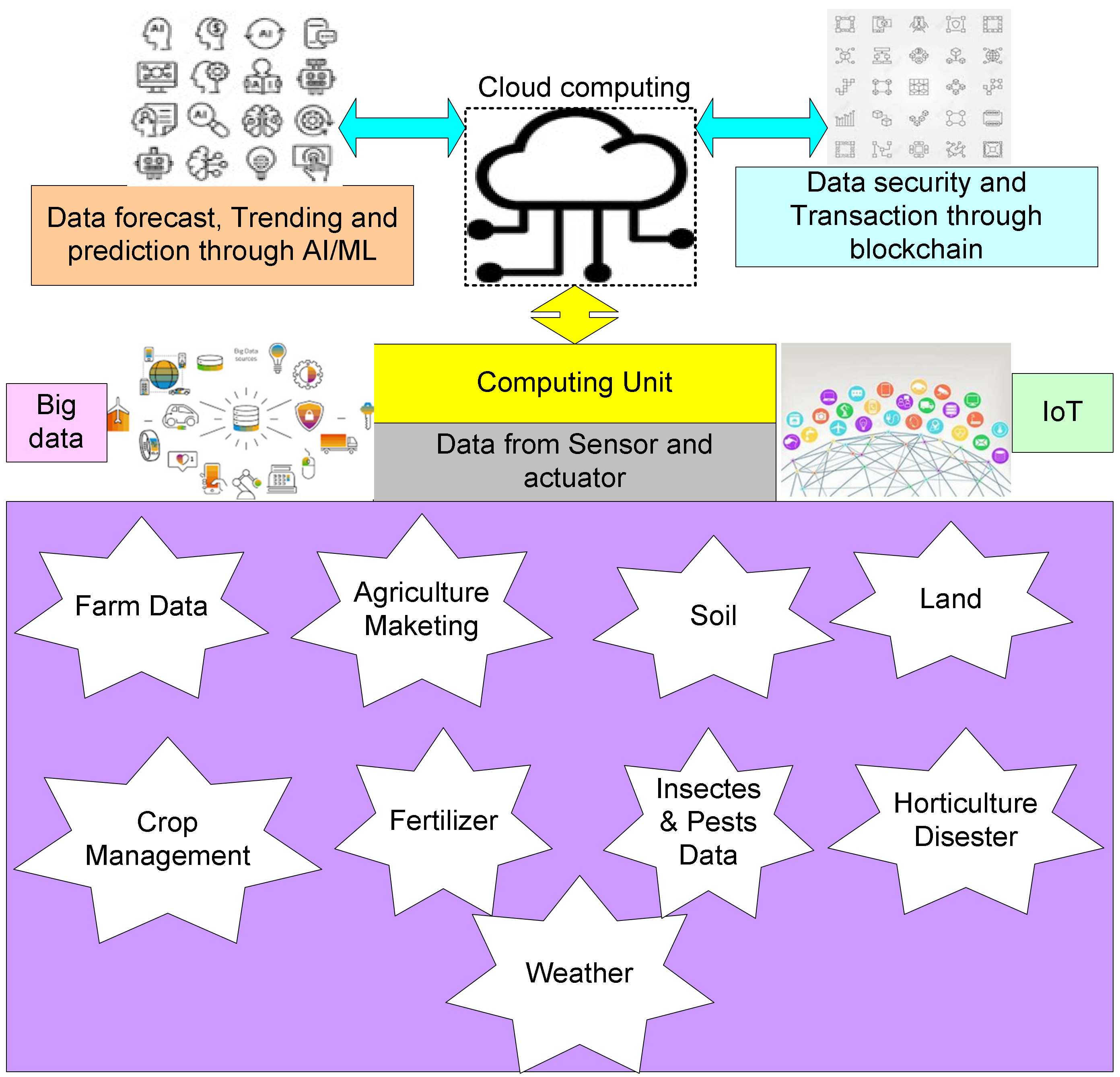 Applsci 12 12557 g007 Applsci 12 12557 g007