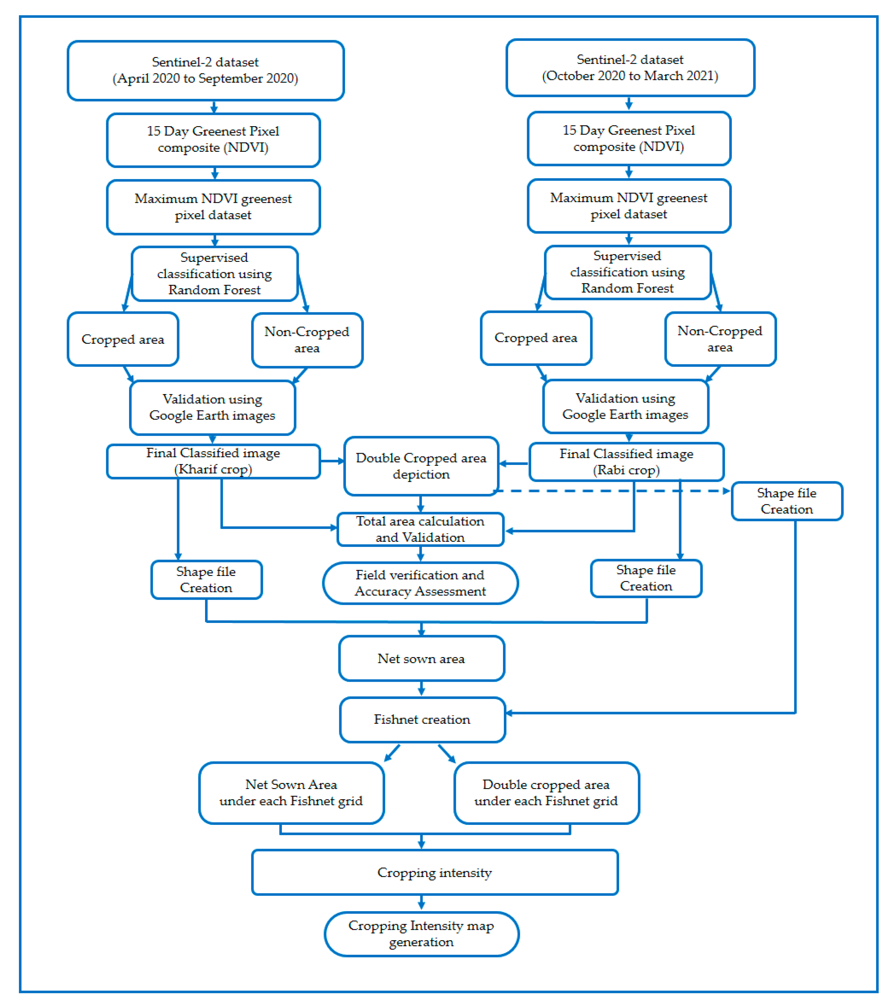Applsci 12 12583 g002