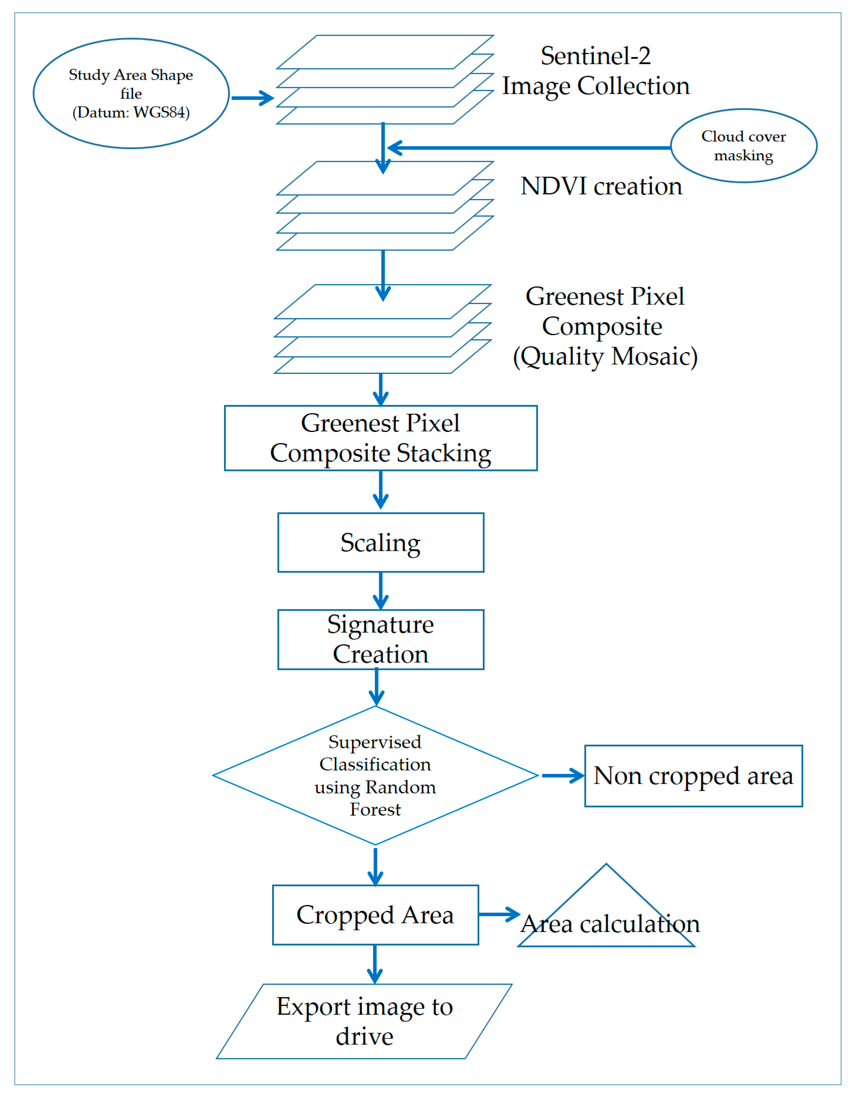 Applsci 12 12583 g003