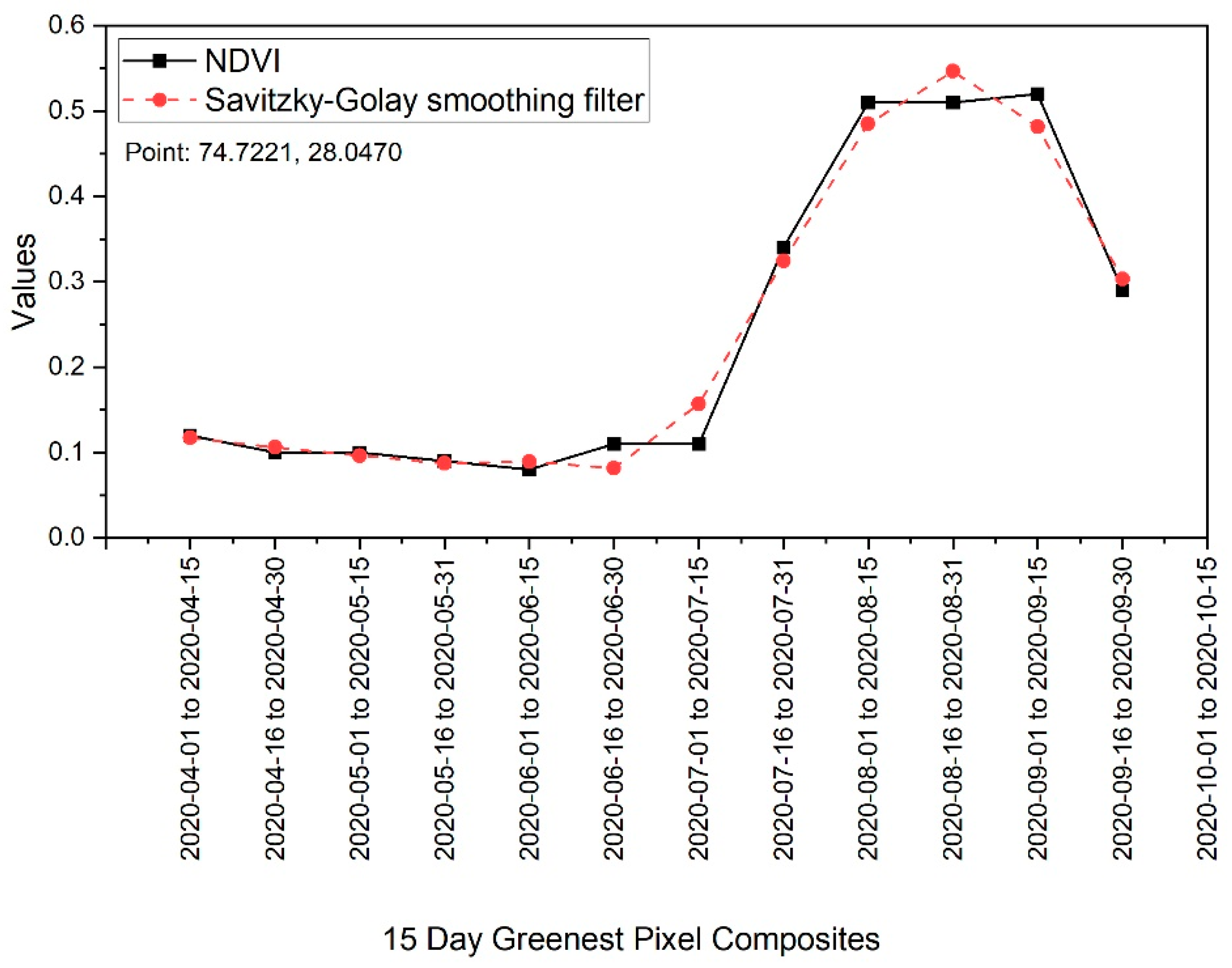 Applsci 12 12583 g004