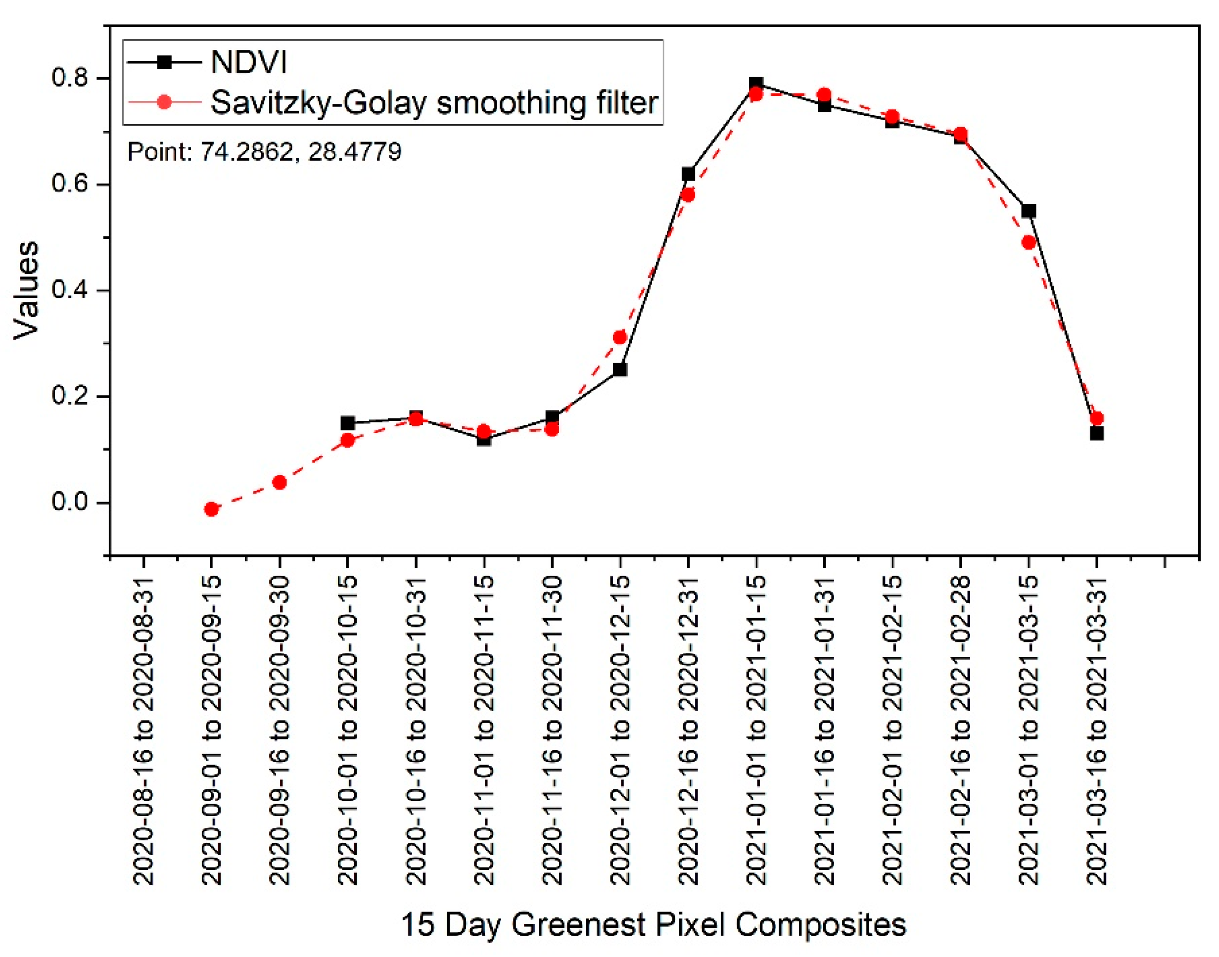 Applsci 12 12583 g005