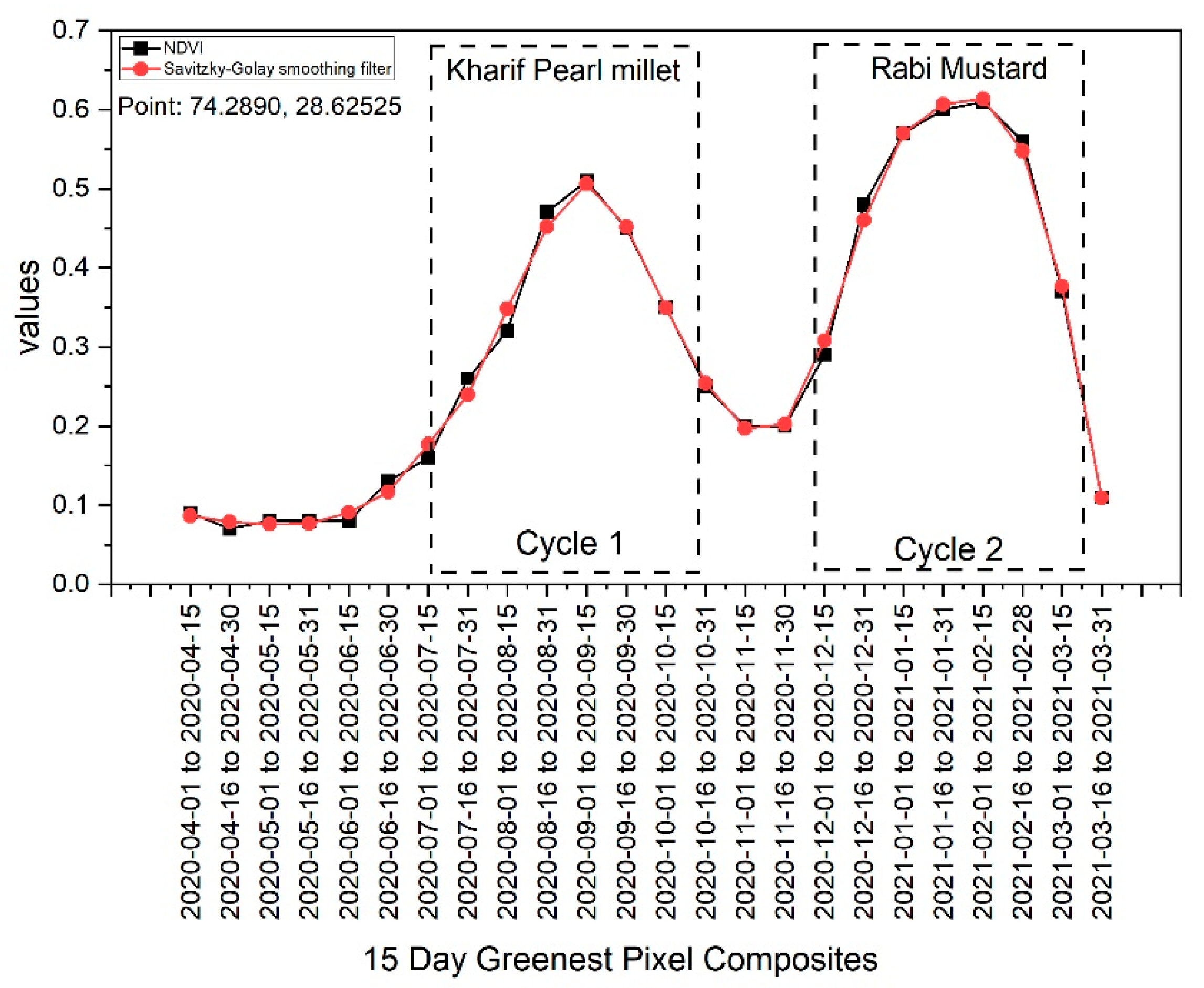 Applsci 12 12583 g006