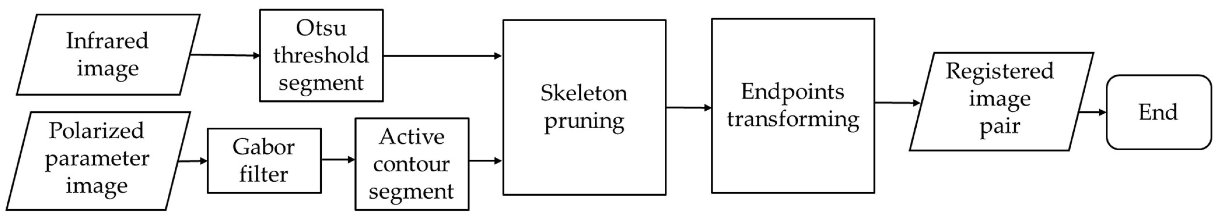 Applsci 12 12596 g001 Applsci 12 12596 g001