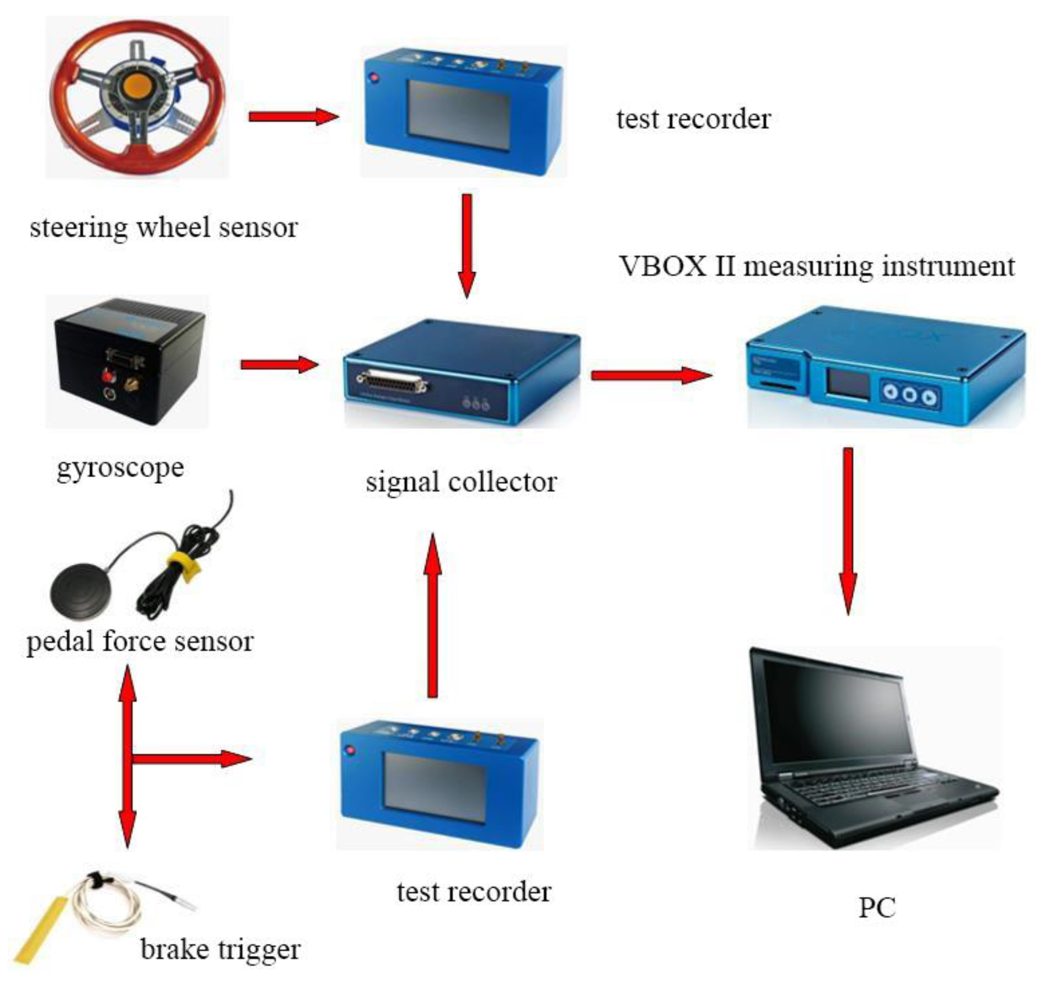 VBOX Automotive - Brake Temperature Sensors