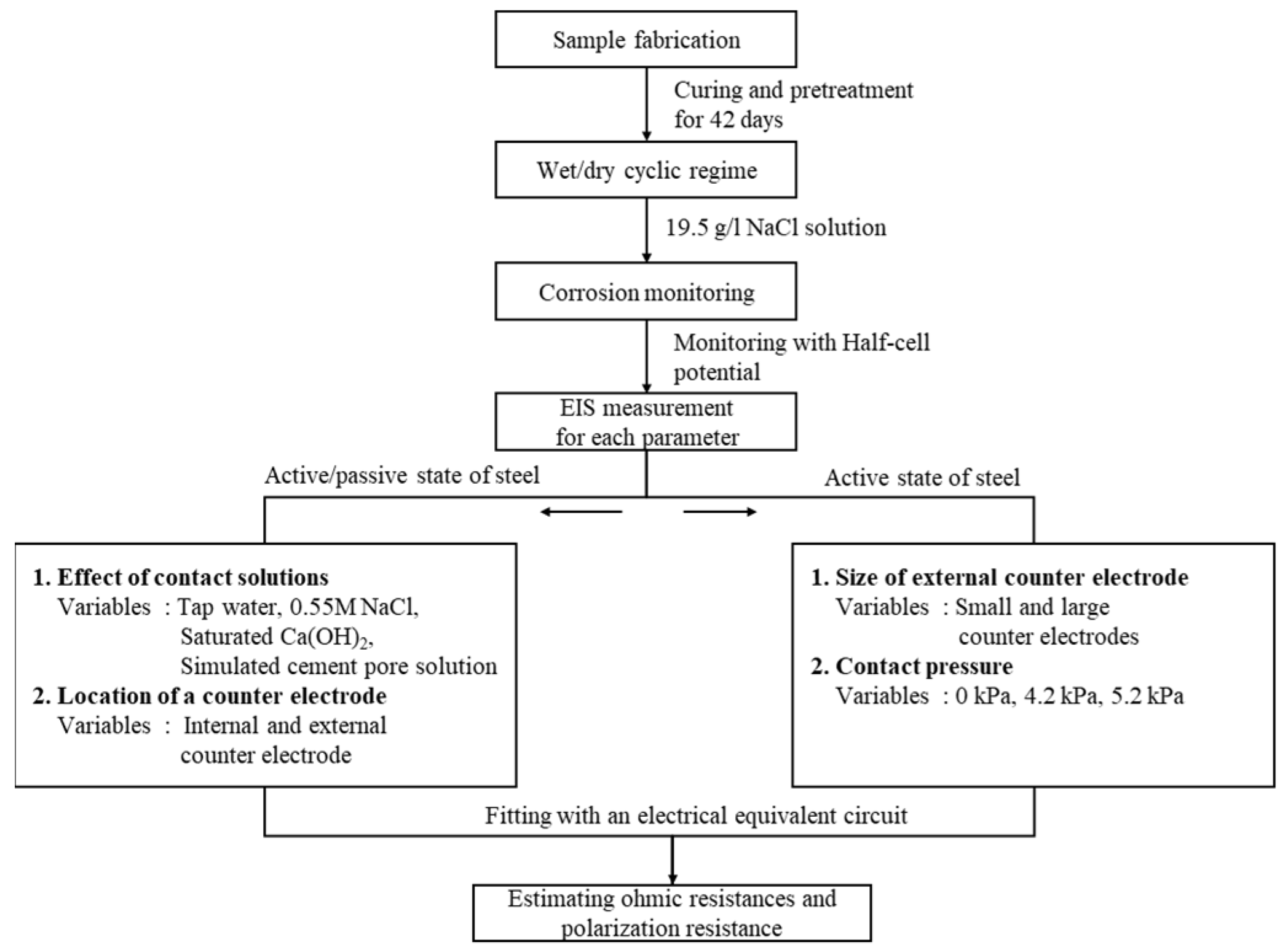 Applsci 12 12611 g005