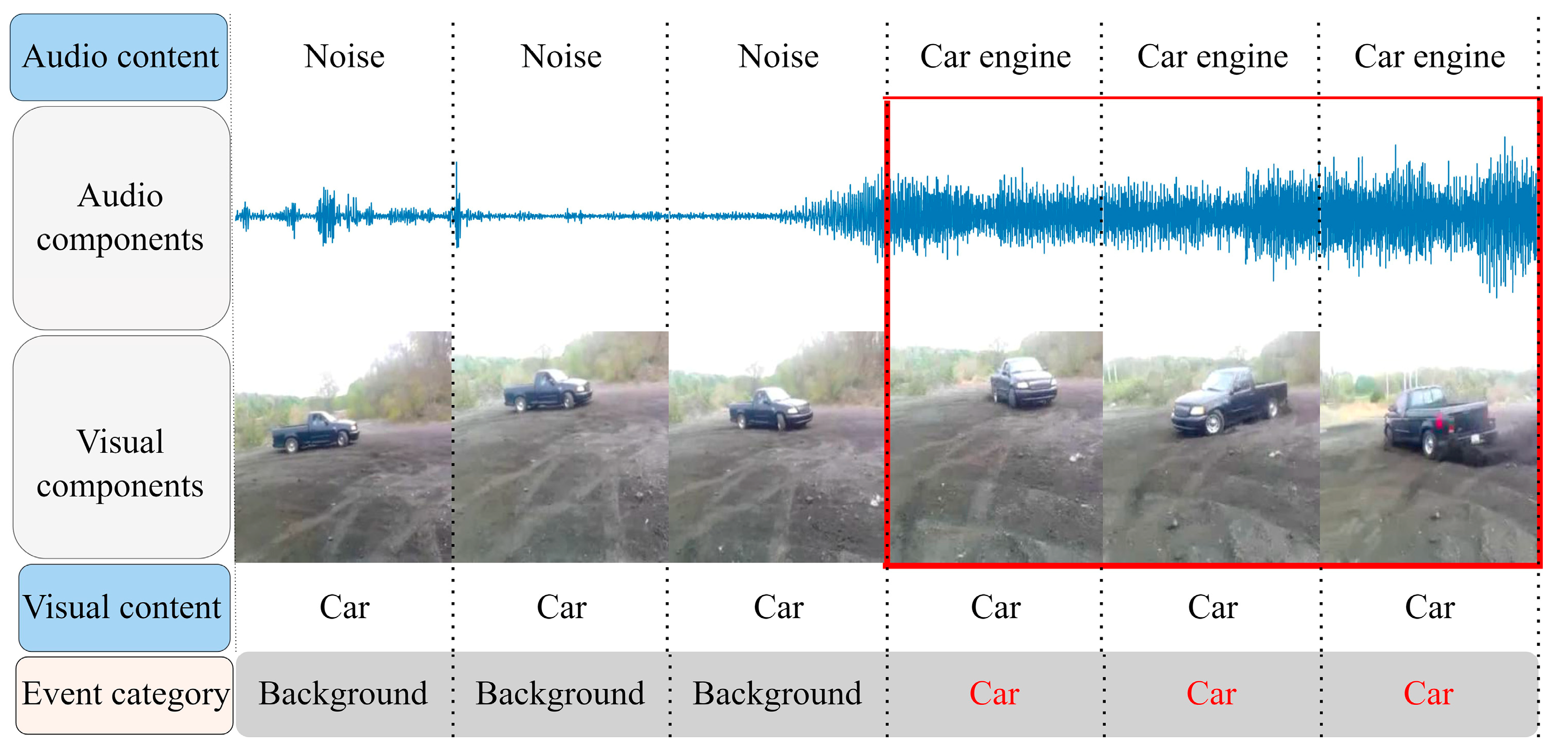 Double your safety with - AVT Intelligent Car Multimedia