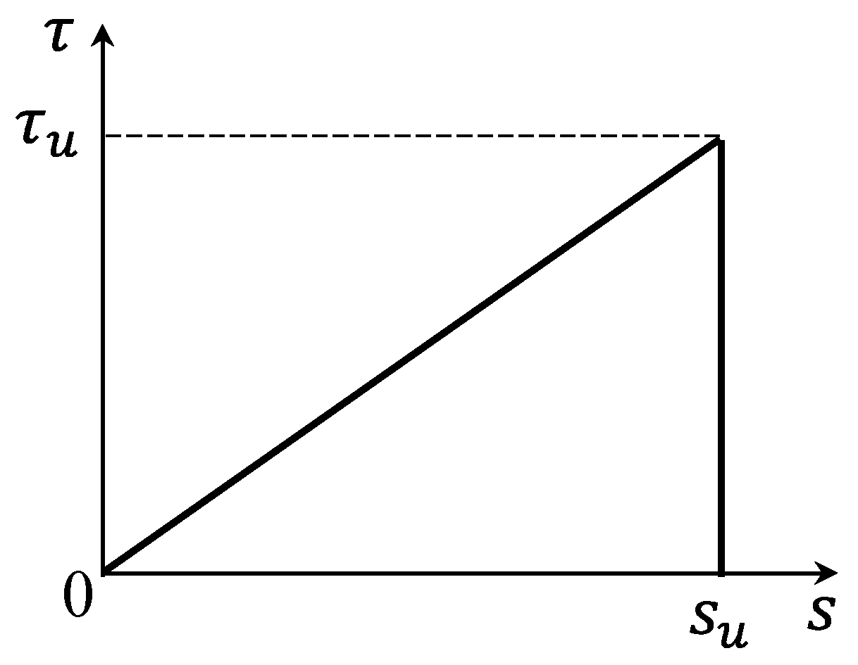 Applsci 12 12623 g010