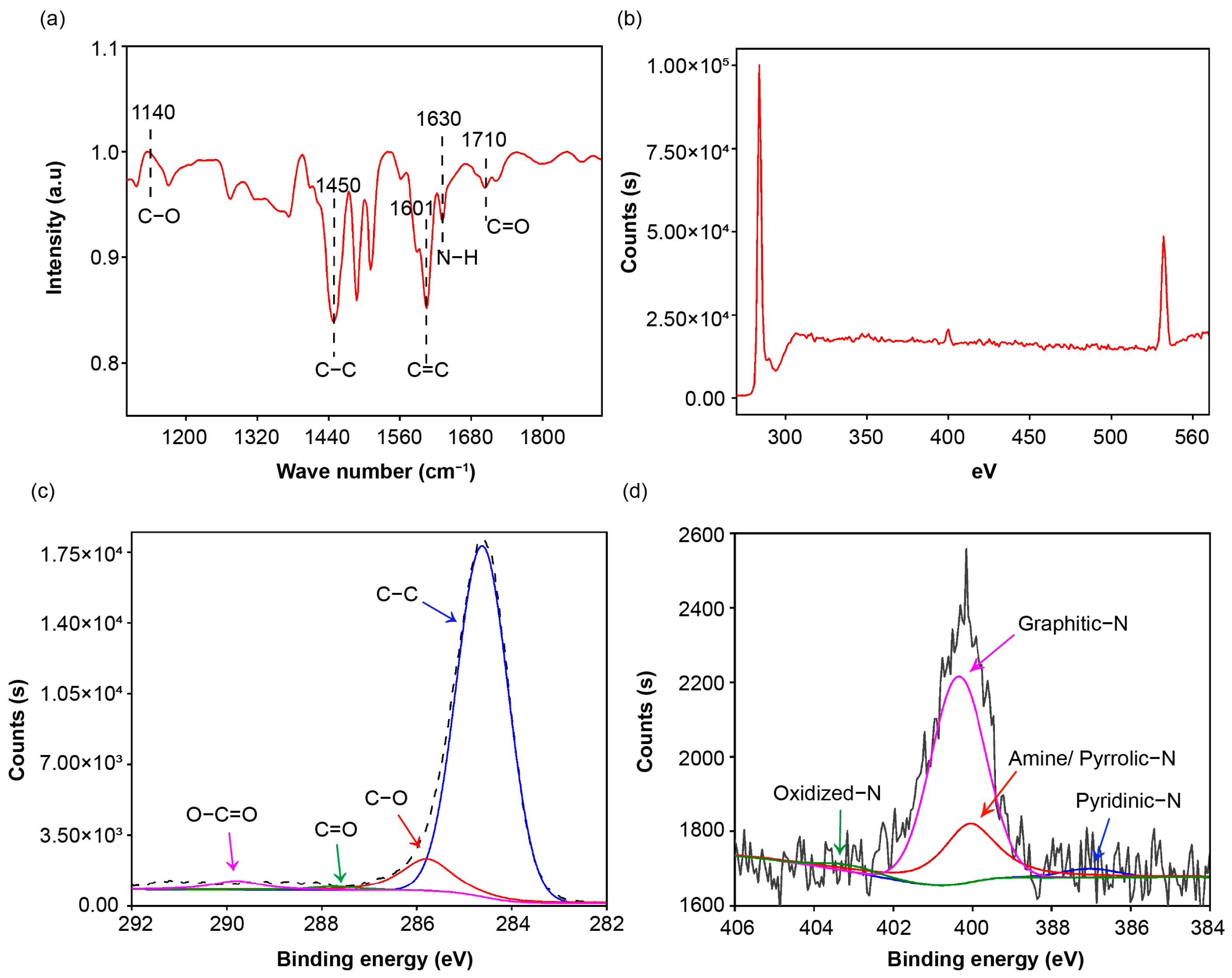 Applsci 12 12628 g002