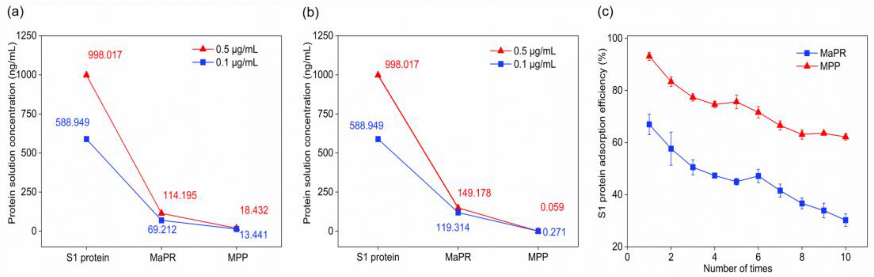 Applsci 12 12628 g004
