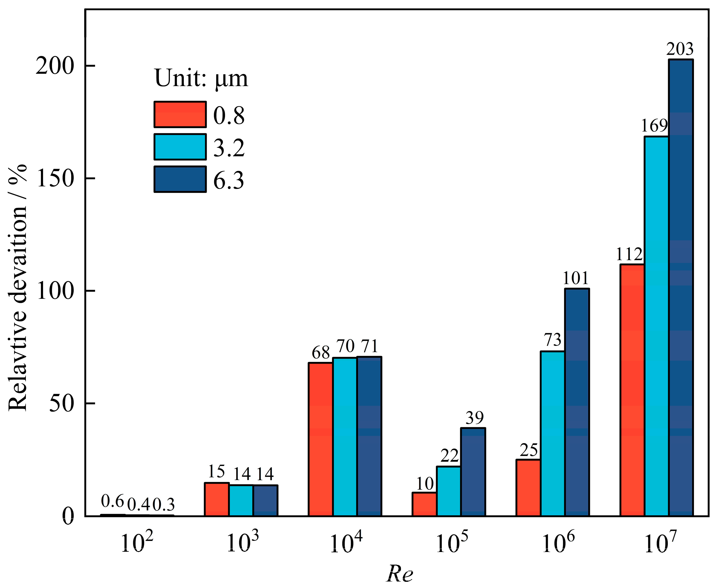 Applsci 12 12631 g008 Applsci 12 12631 g008