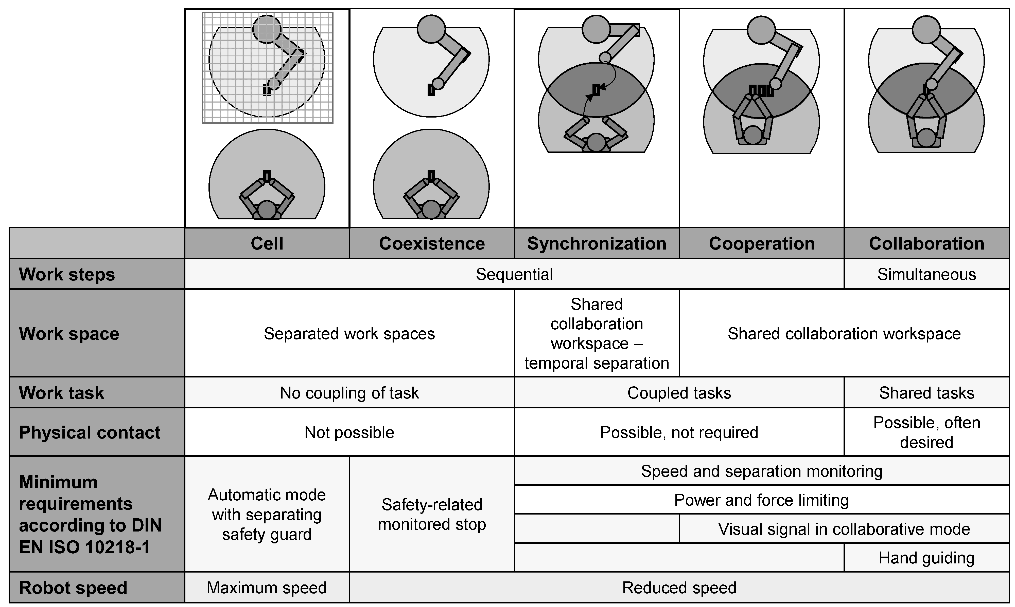 Applied Sciences | Free Full-Text | Implementation and Evaluation of  Dynamic Task Allocation for Human&ndash;Robot Collaboration in Assembly