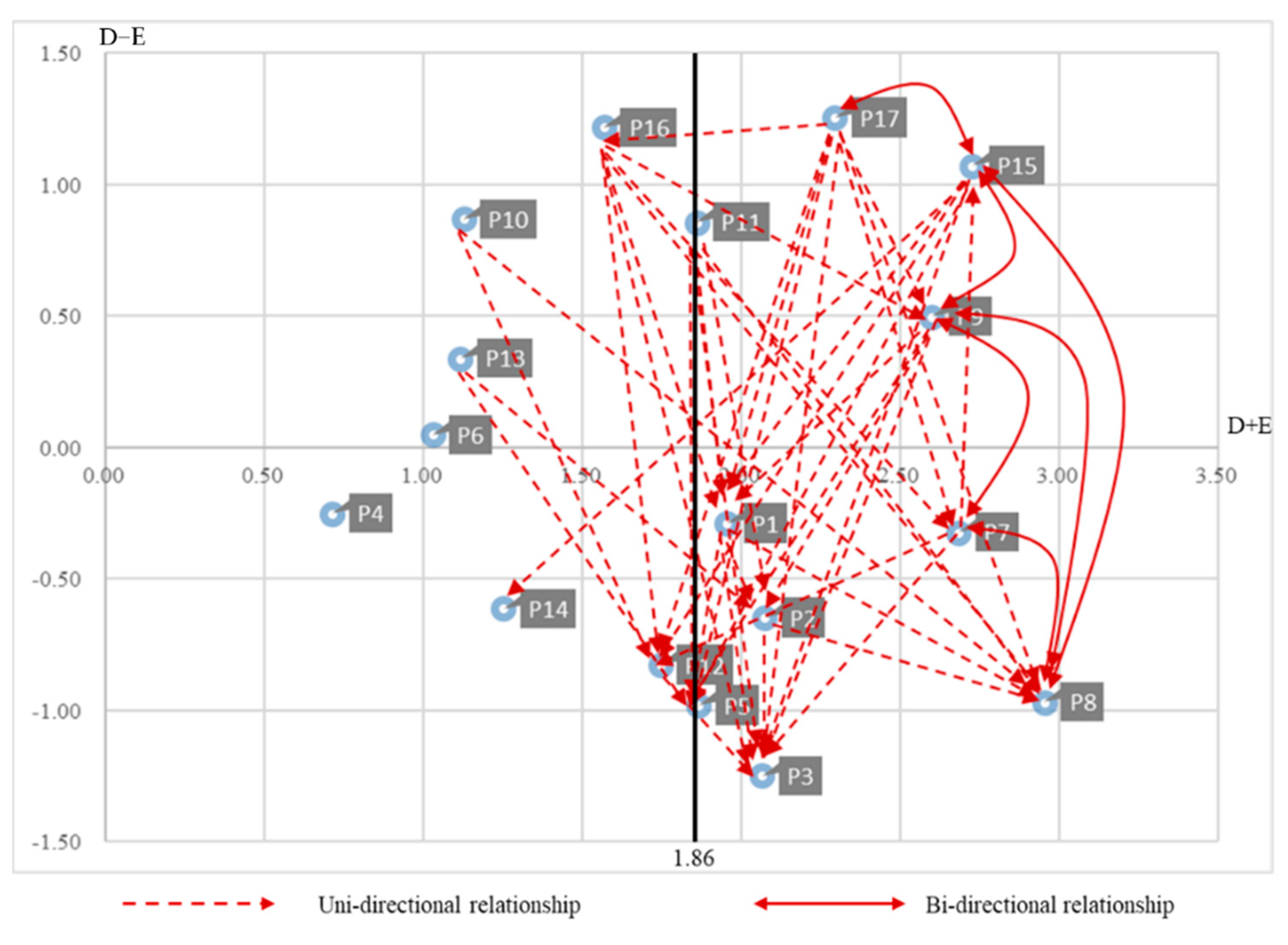 Applsci 12 12648 g007