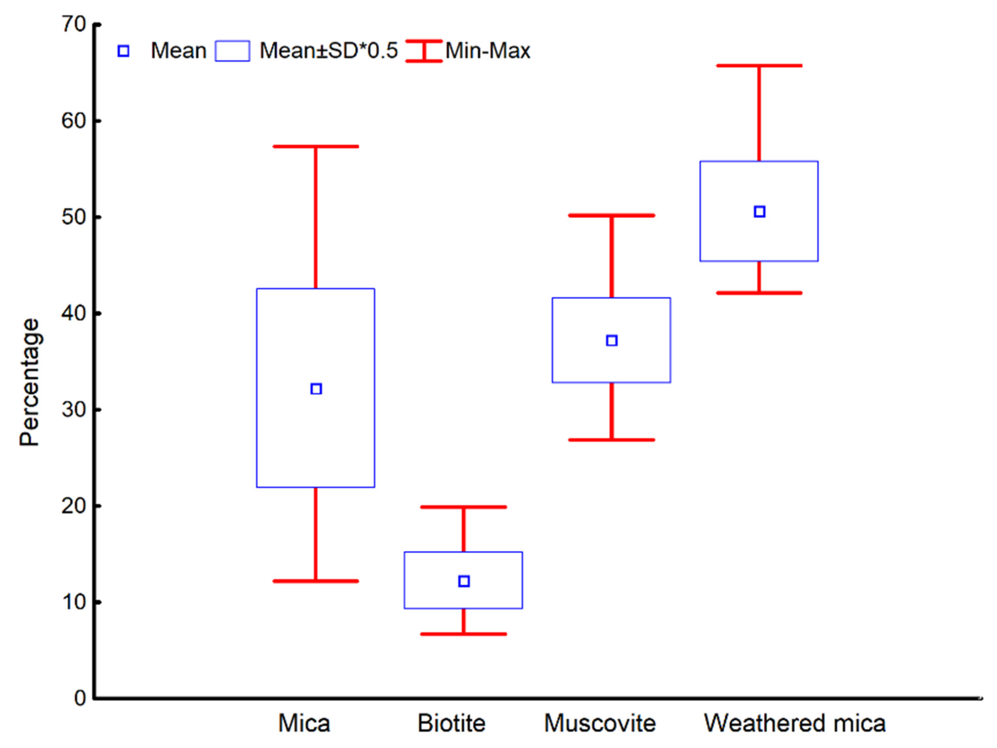 Applsci 12 12653 g003