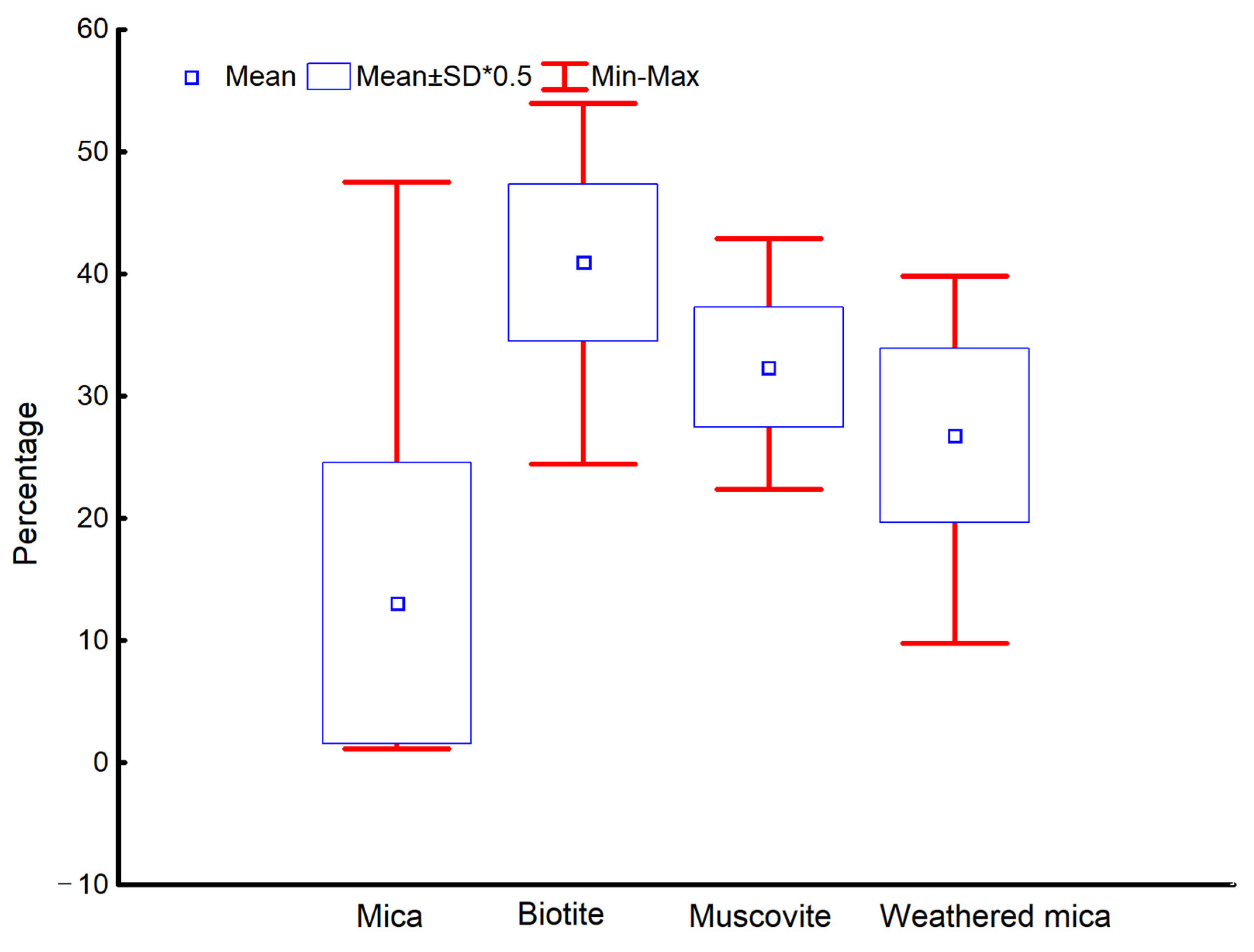 Applsci 12 12653 g004