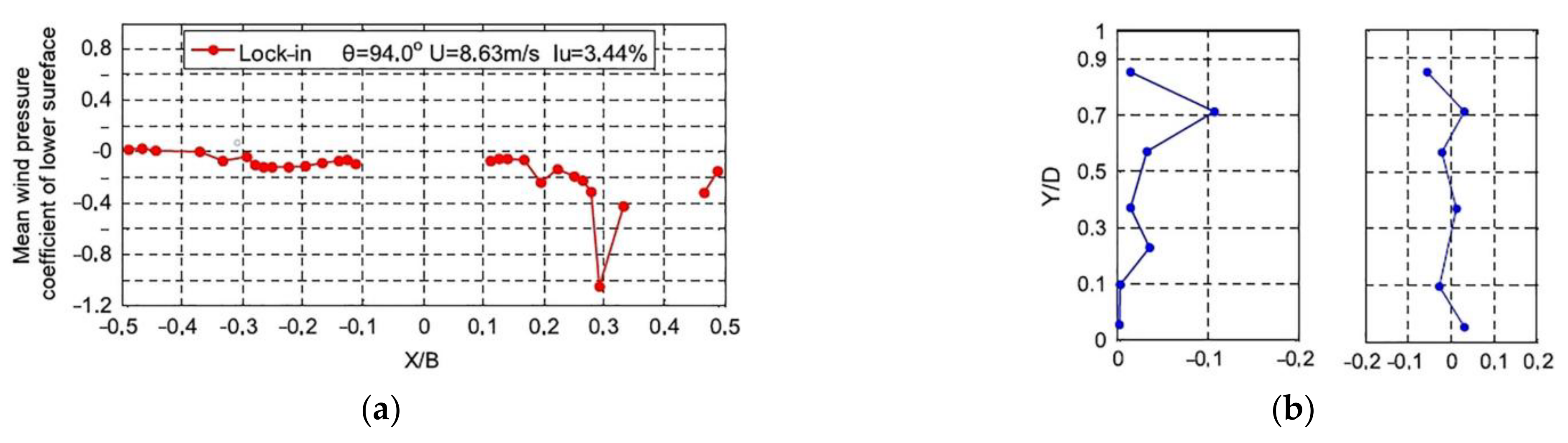 Applsci 12 12668 g014