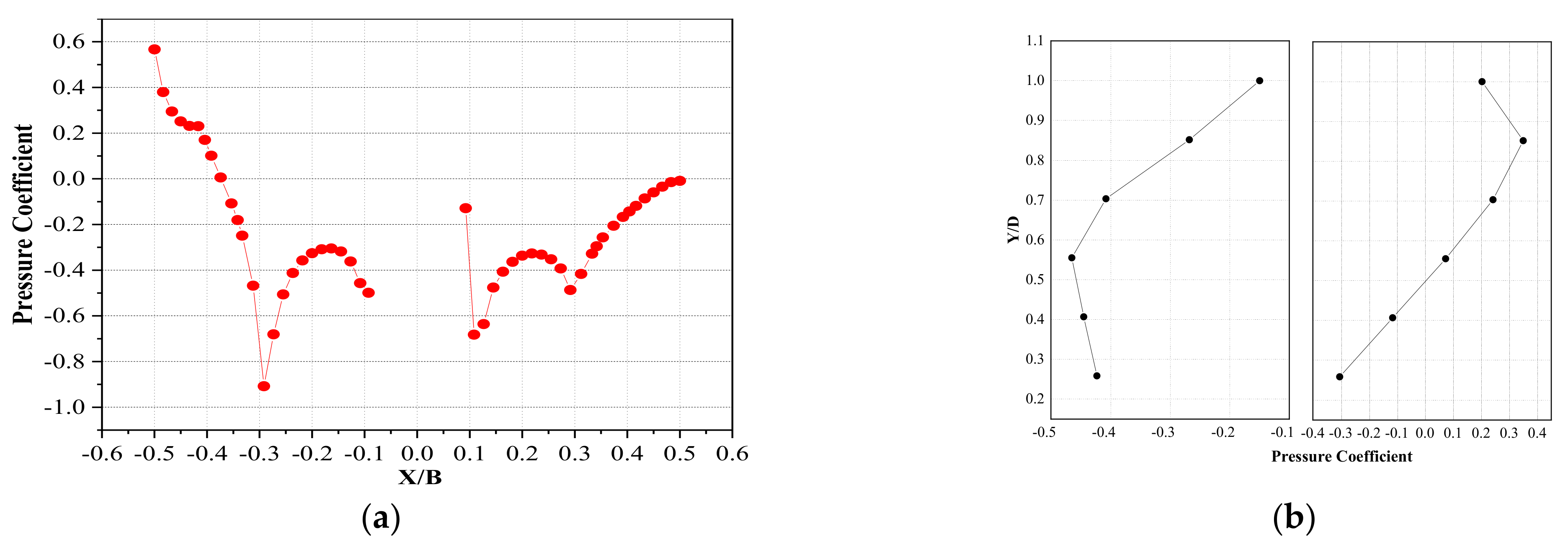 Applsci 12 12668 g015