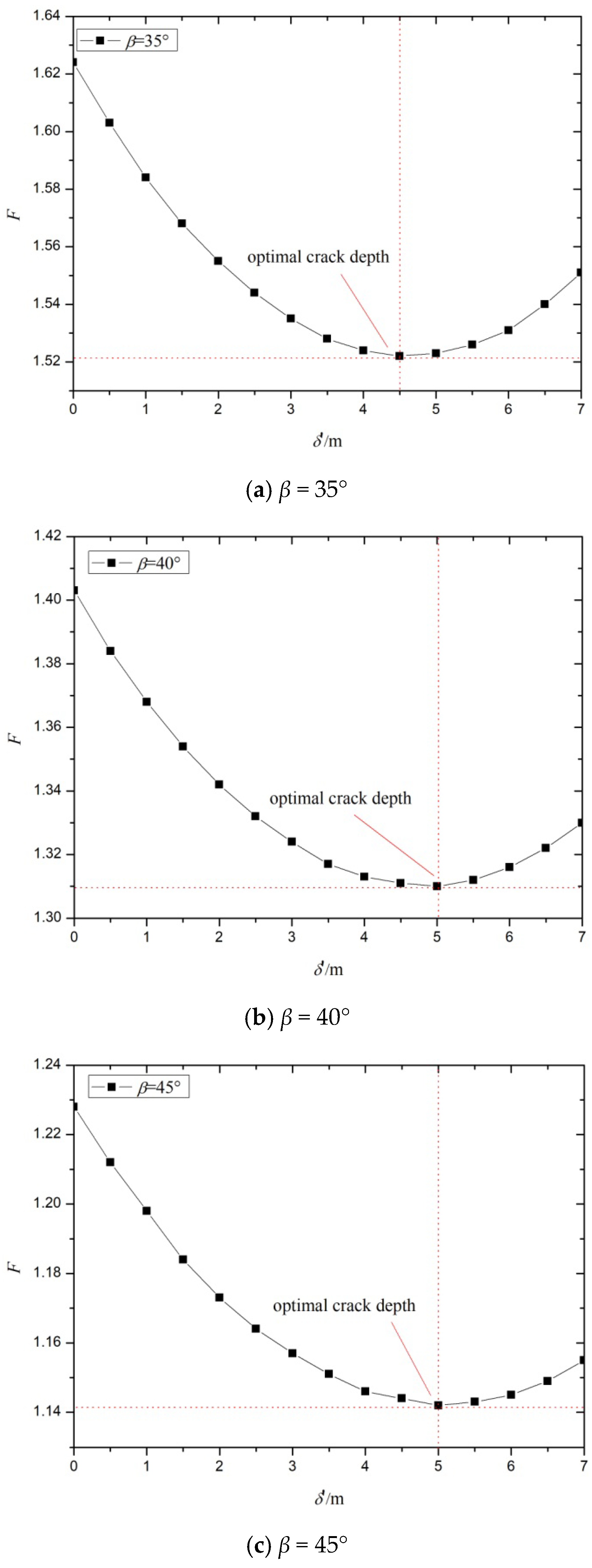 Applsci 12 12687 g008a Applsci 12 12687 g008a