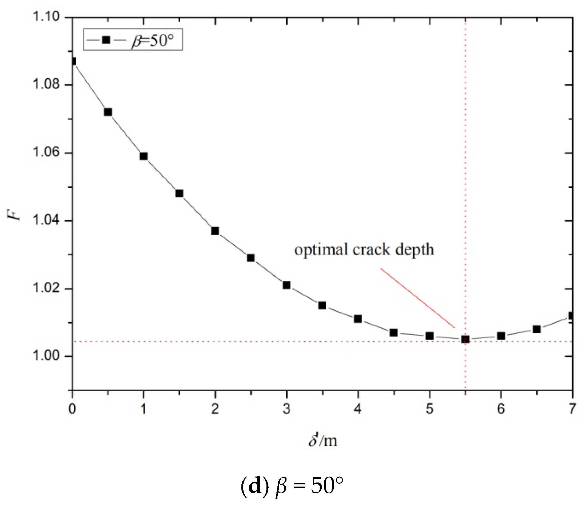Applsci 12 12687 g008b Applsci 12 12687 g008b