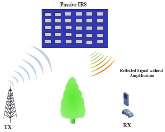 Applied Sciences | Free Full-Text | IRS, LIS, and Radio Stripes-Aided  Wireless Communications: A Tutorial