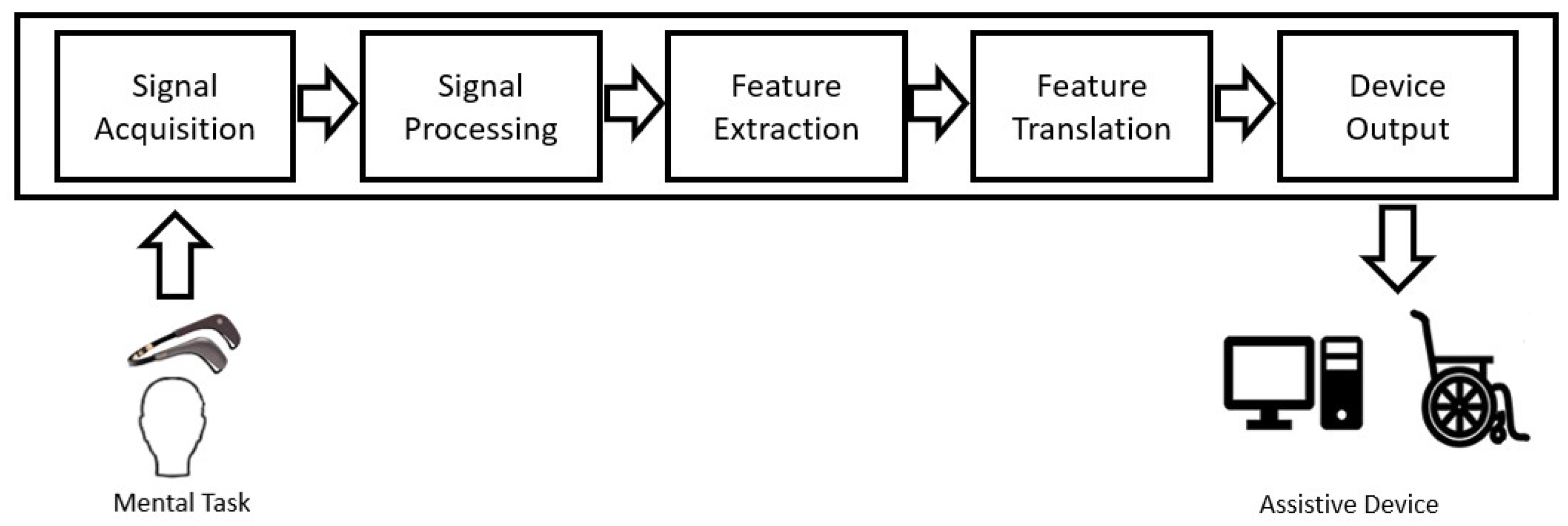 Applsci 12 12722 g001