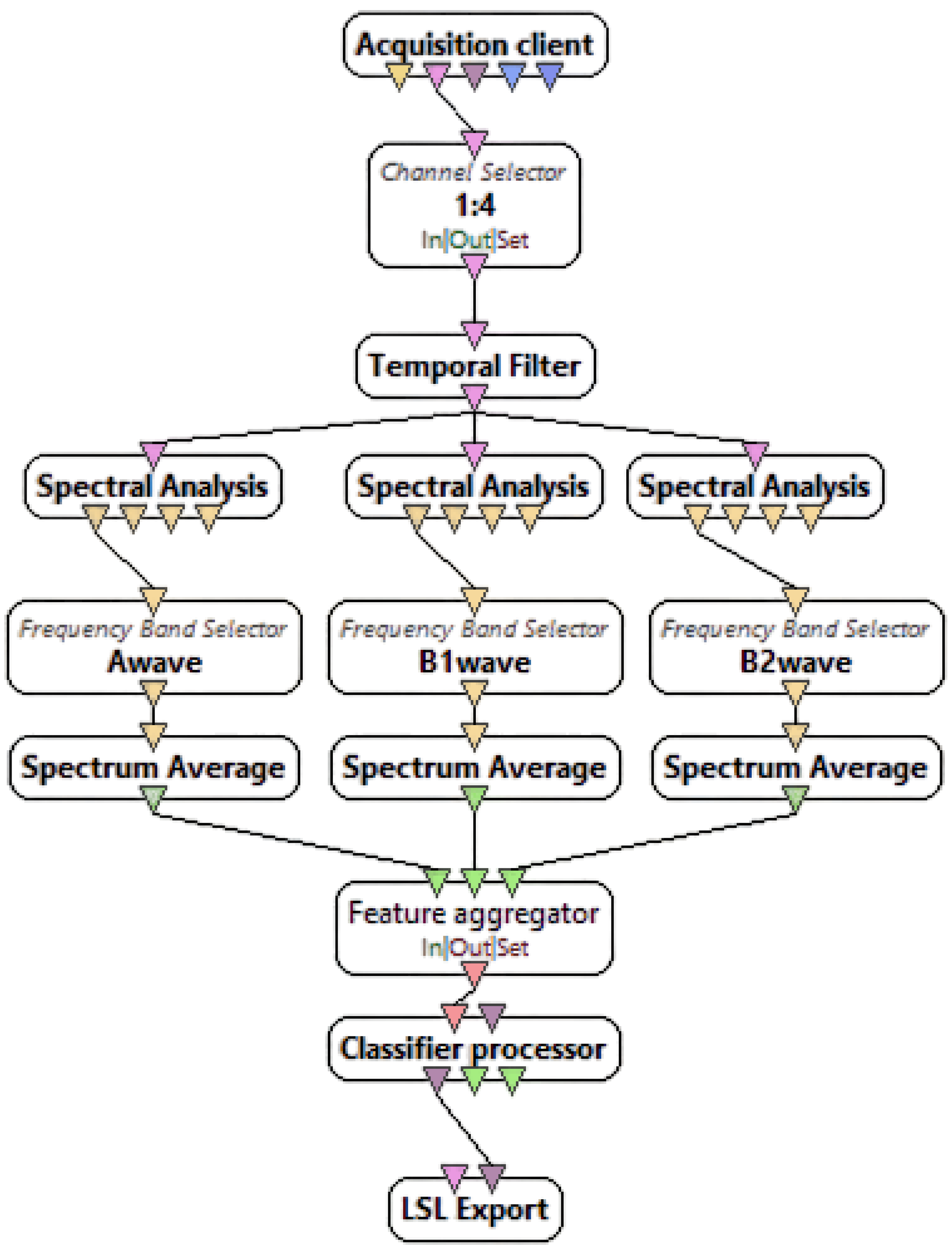 Applsci 12 12722 g005