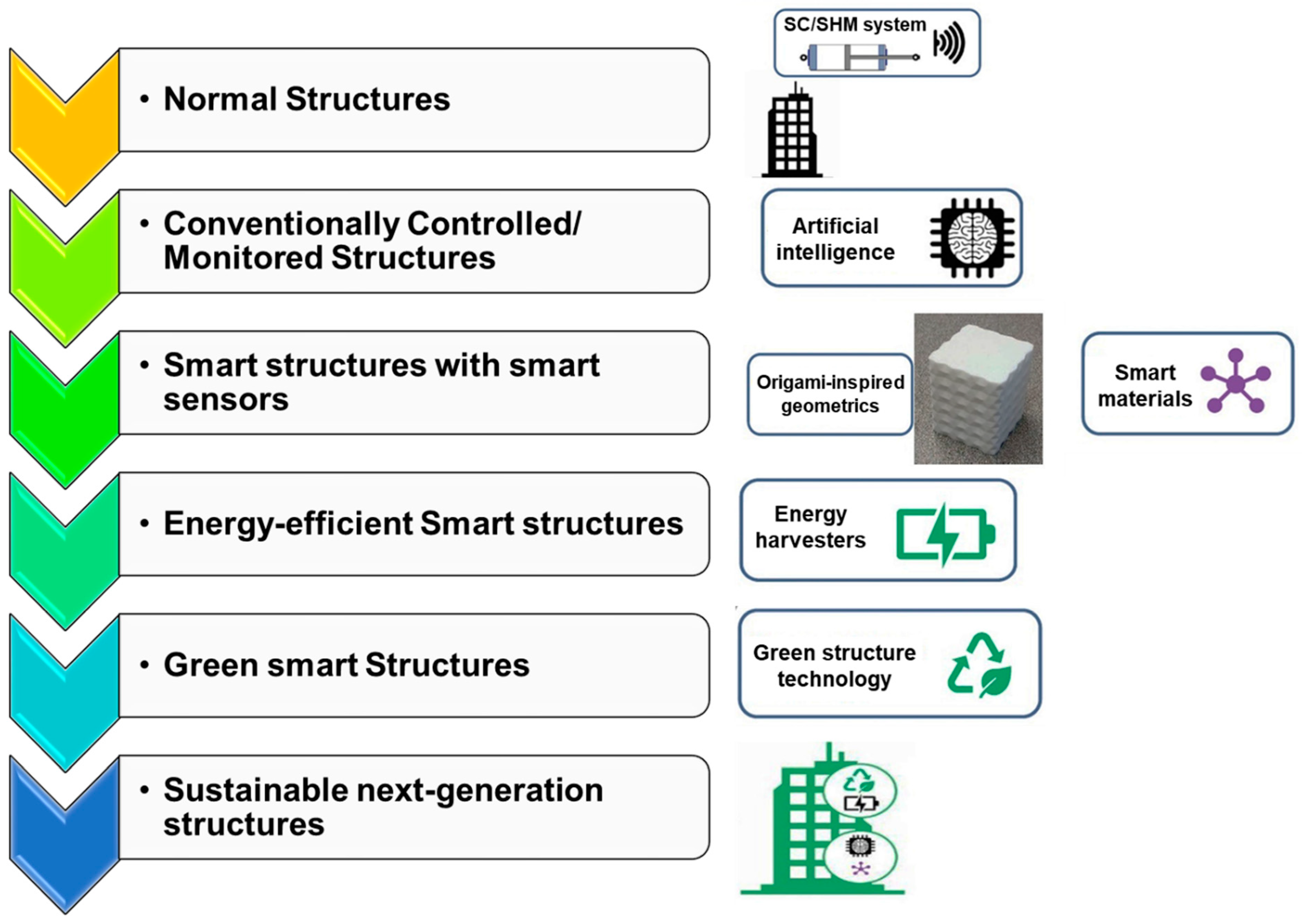 Applsci 12 12726 g001
