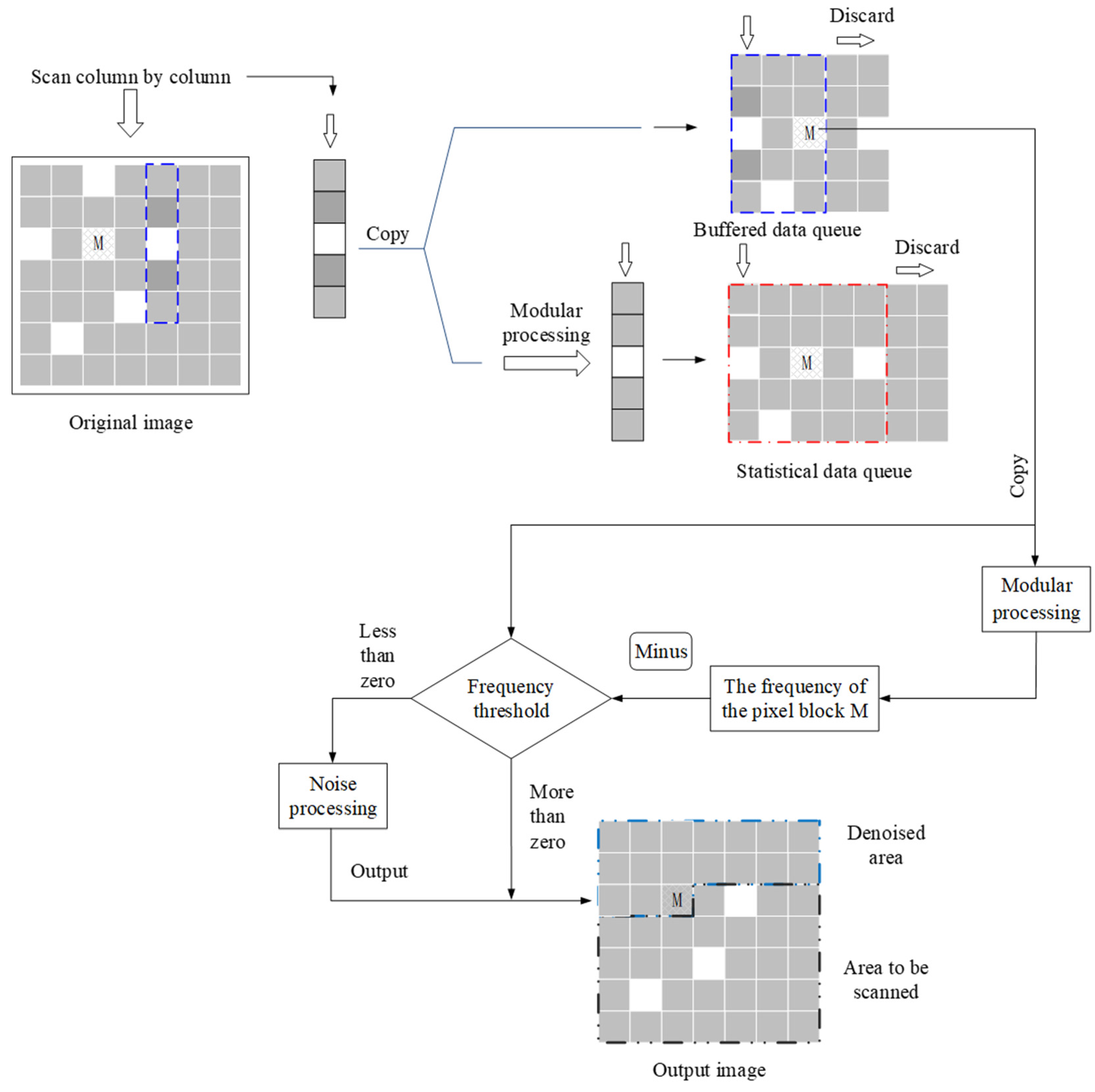 Applsci 12 12740 g002 Applsci 12 12740 g002