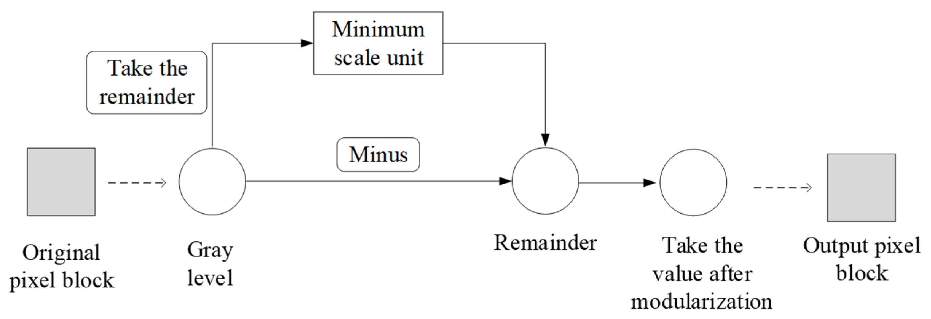 Applsci 12 12740 g004 Applsci 12 12740 g004