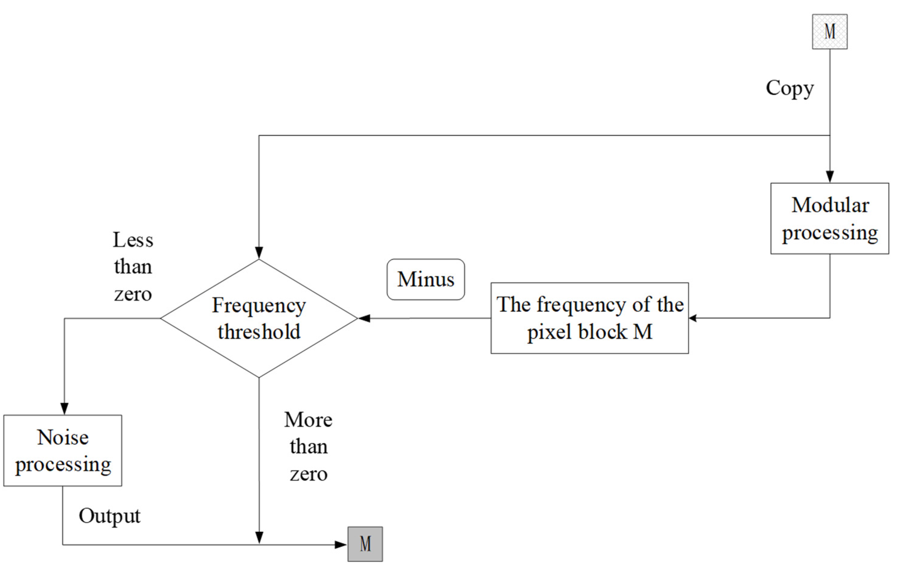 Applsci 12 12740 g007 Applsci 12 12740 g007