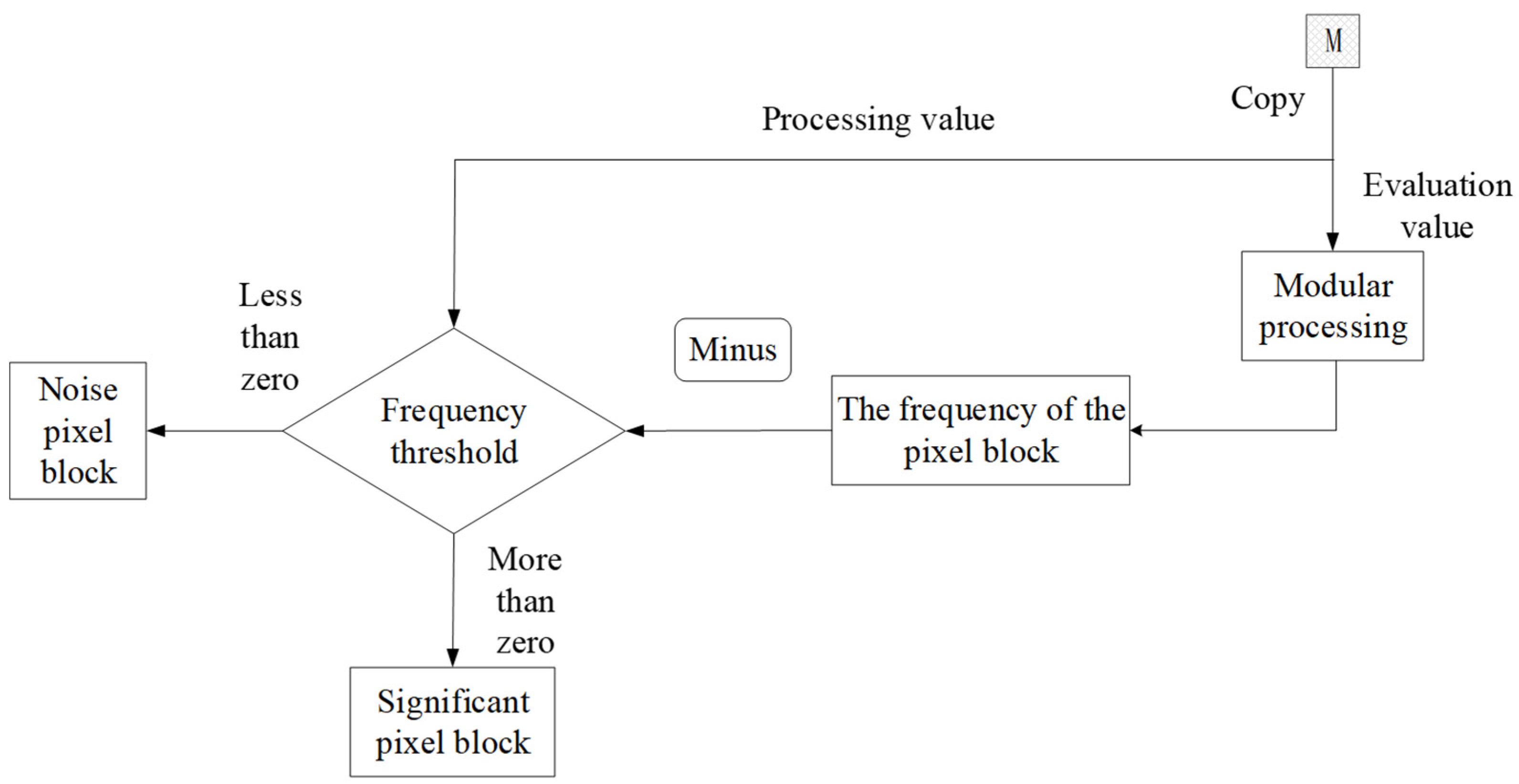 Applsci 12 12740 g008 Applsci 12 12740 g008