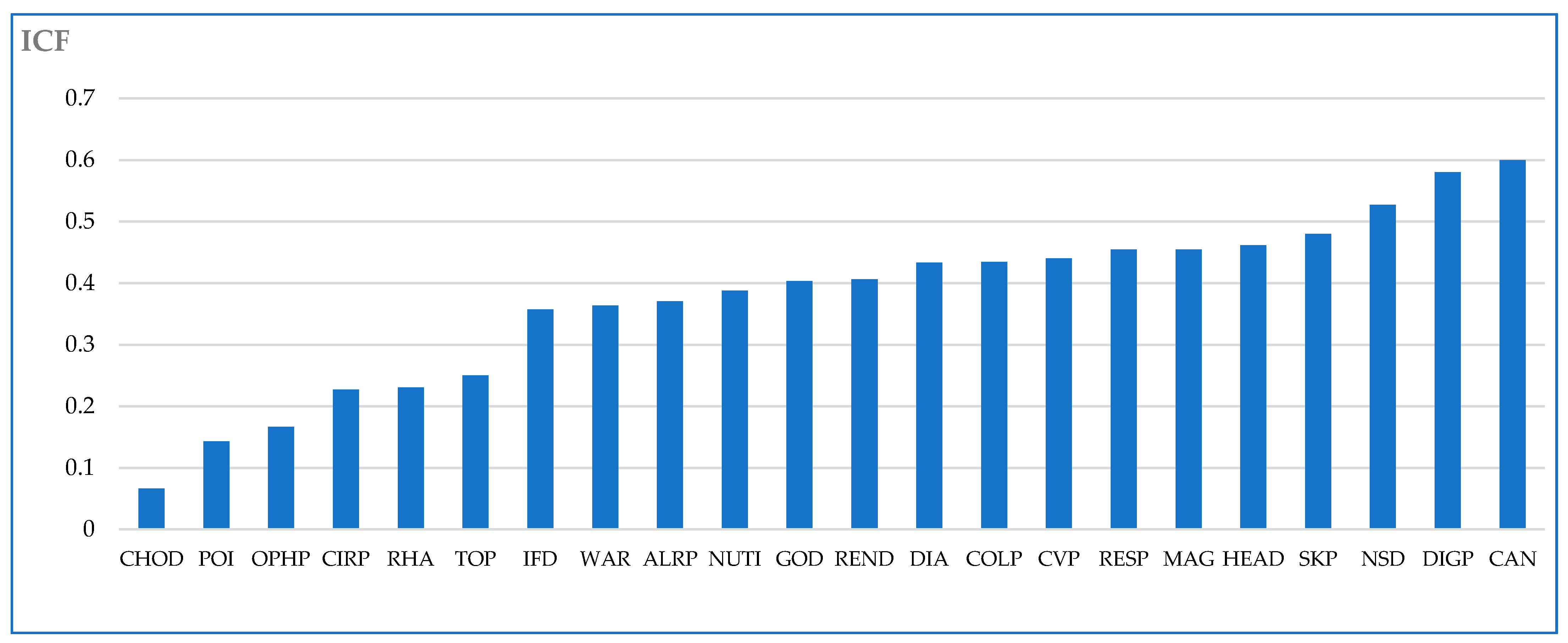 Applsci 12 12773 g006 Applsci 12 12773 g006