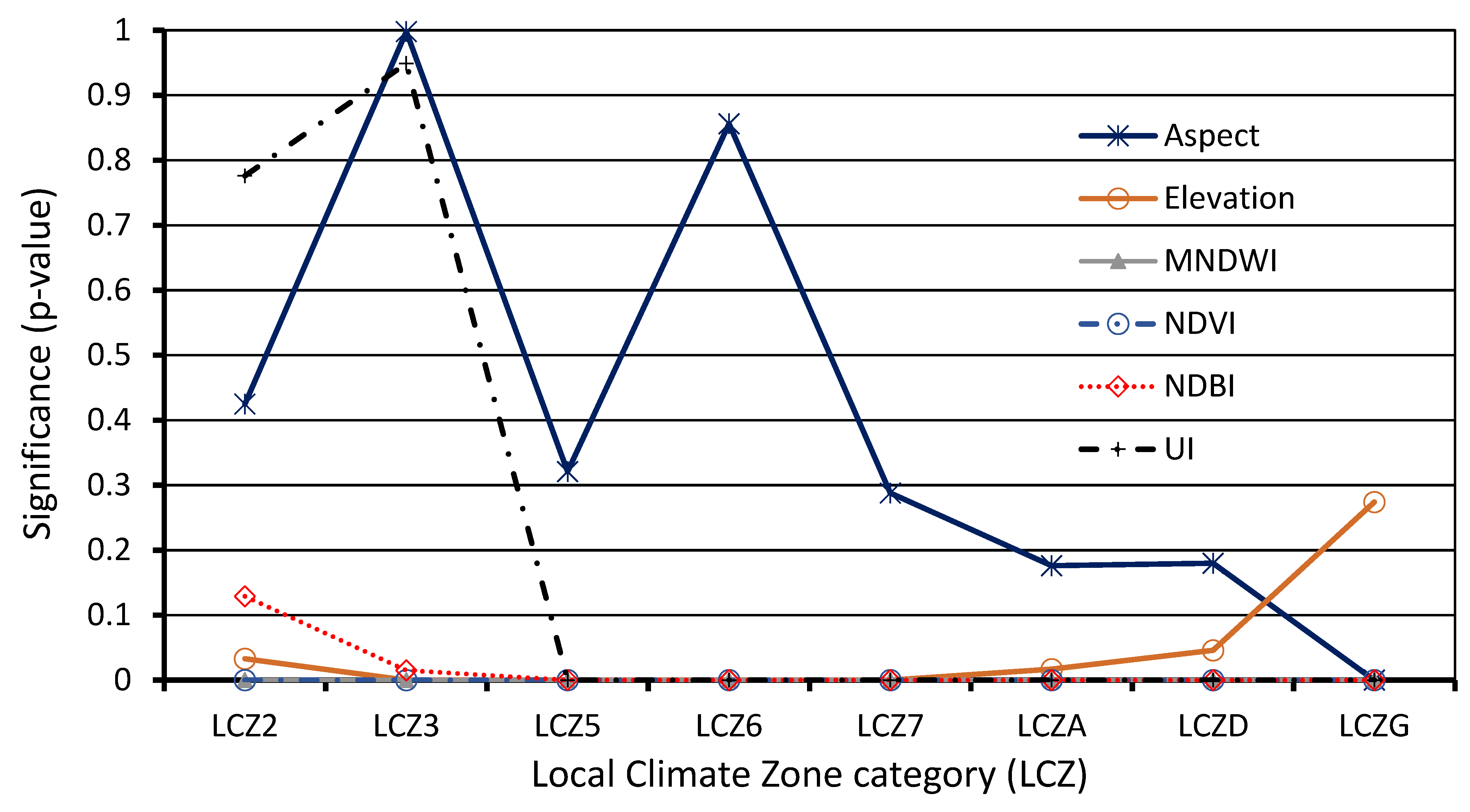 Applsci 12 12774 g008