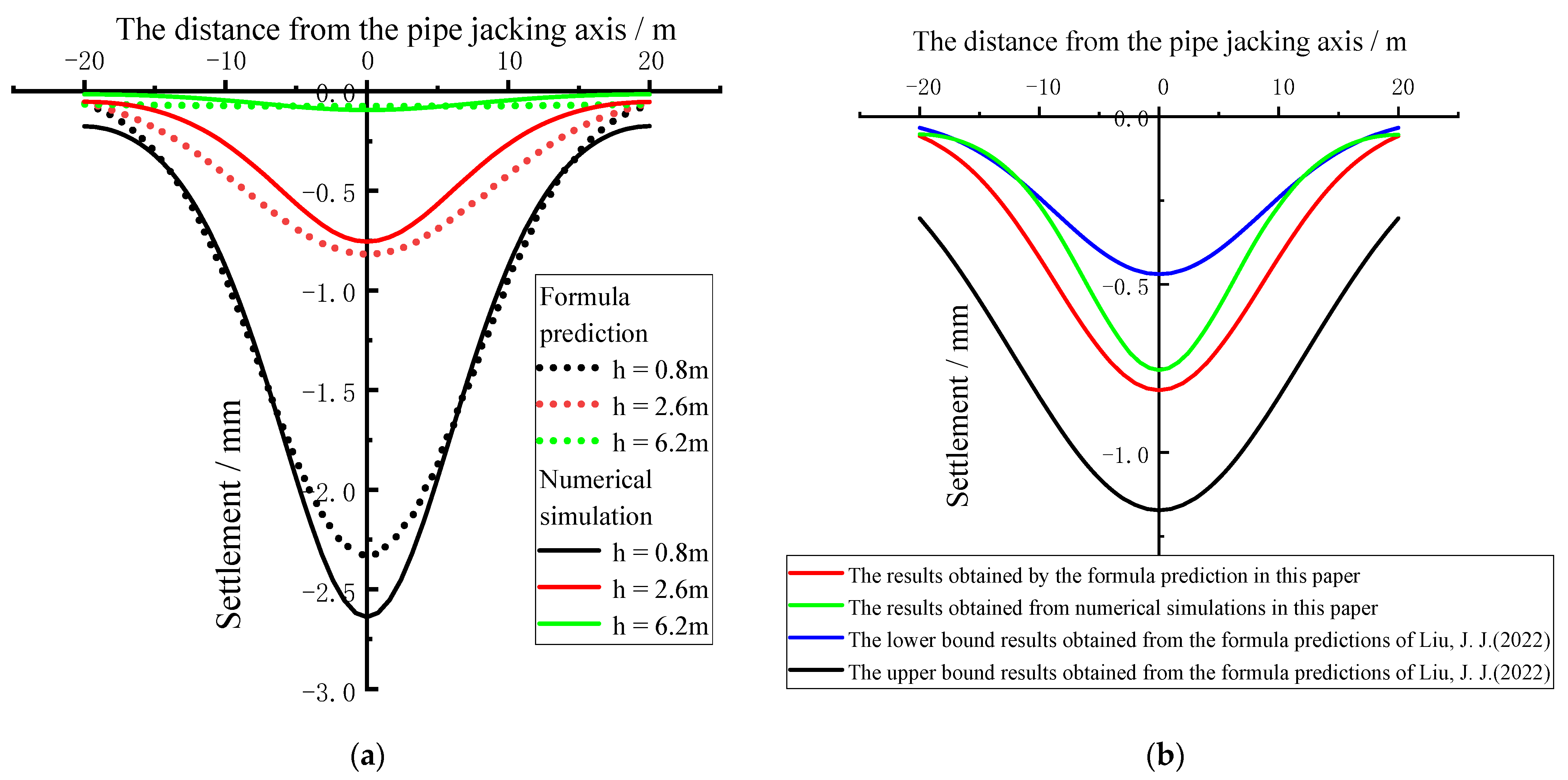 Applsci 12 12780 g014 Applsci 12 12780 g014