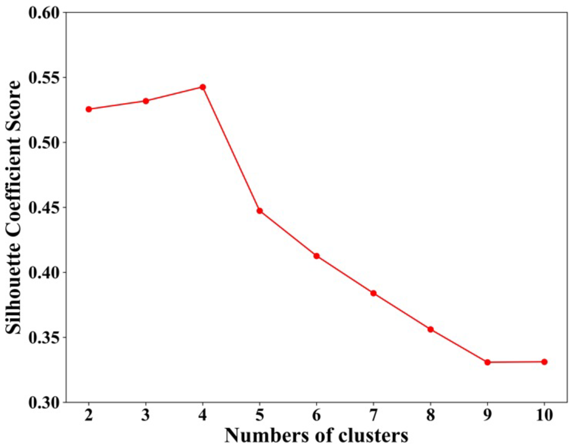 Applsci 12 12789 g004