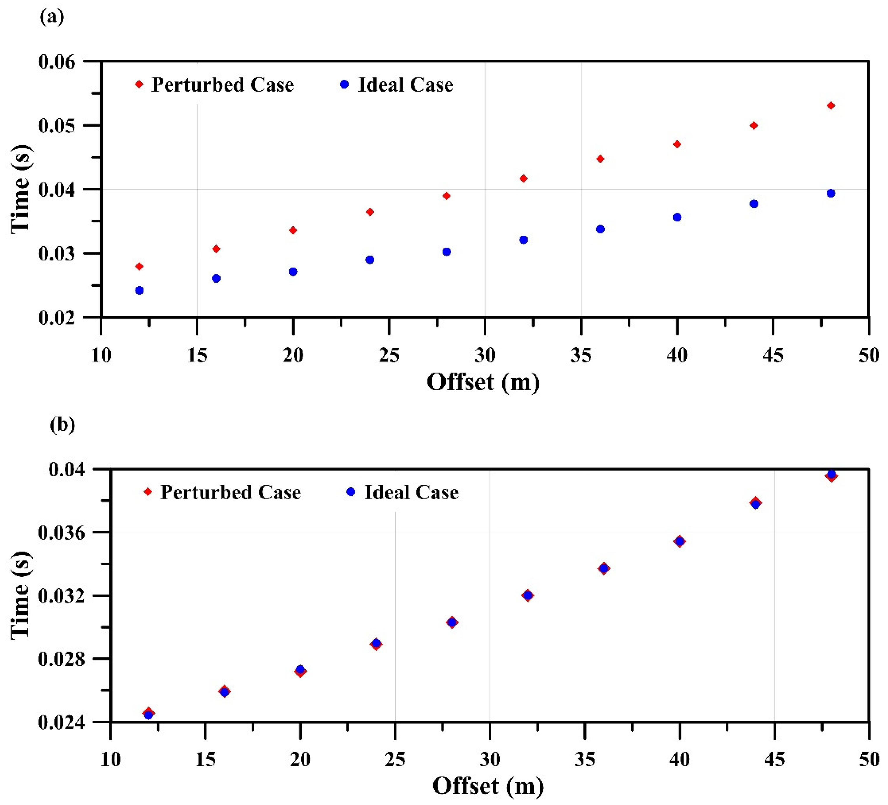 Applsci 12 12810 g006a