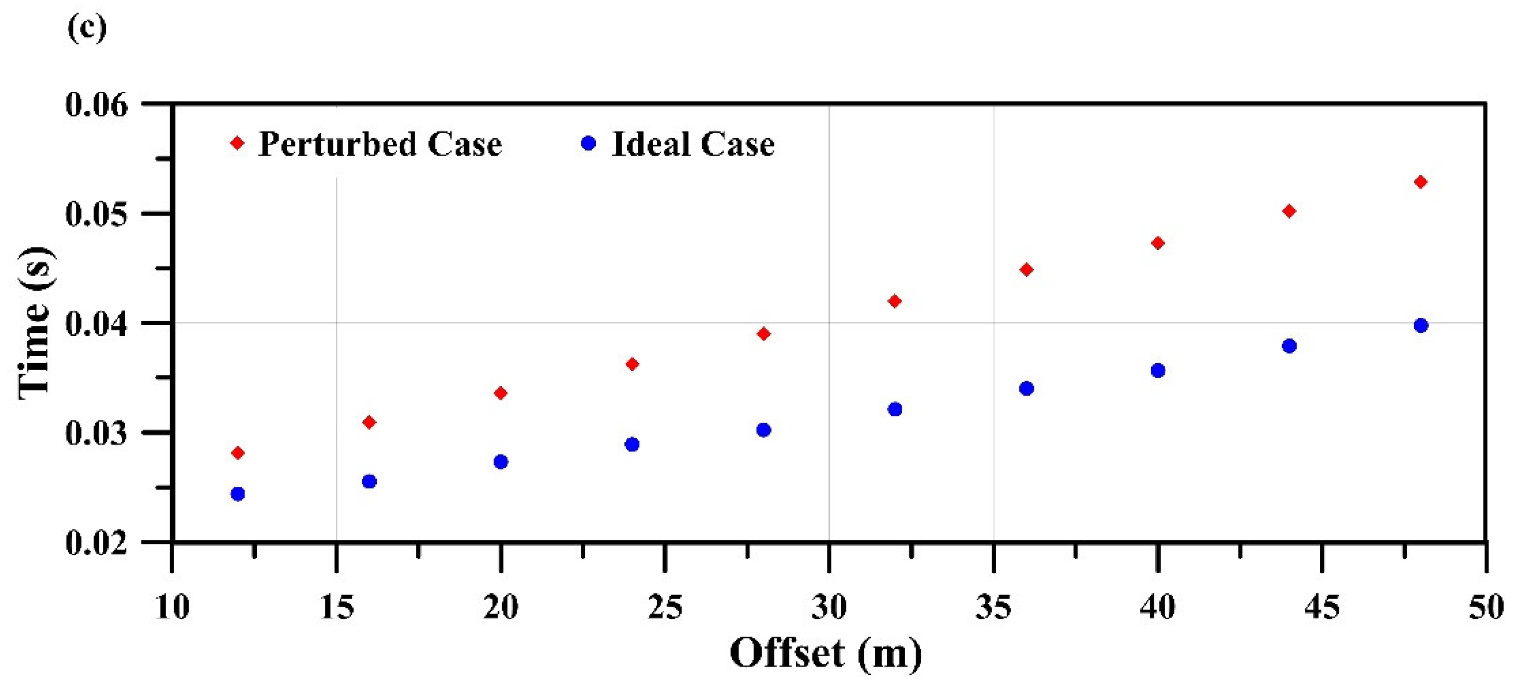Applsci 12 12810 g006b