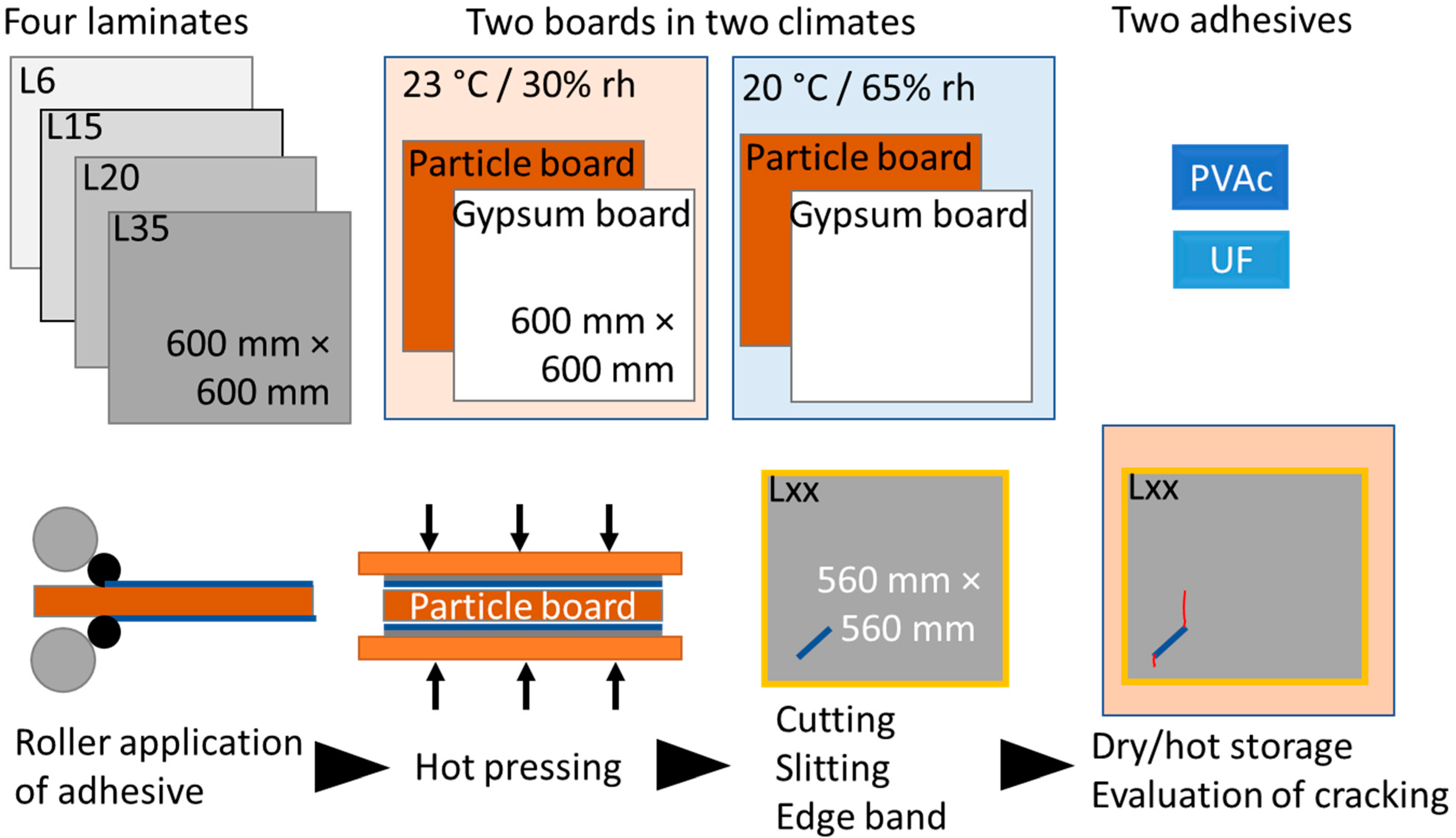 Applsci 12 12816 g002